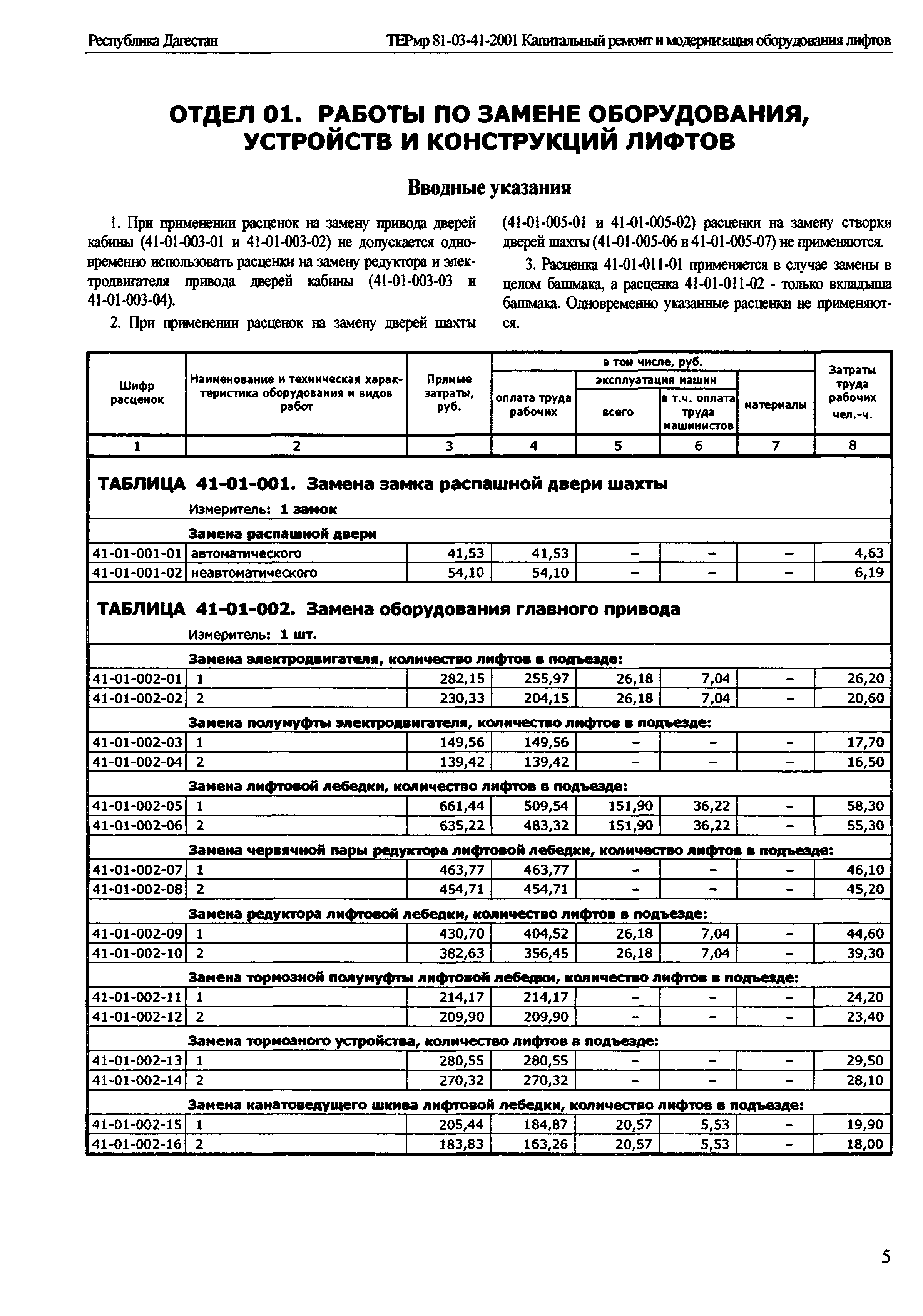 ТЕРмр Республика Дагестан 81-03-41-2001