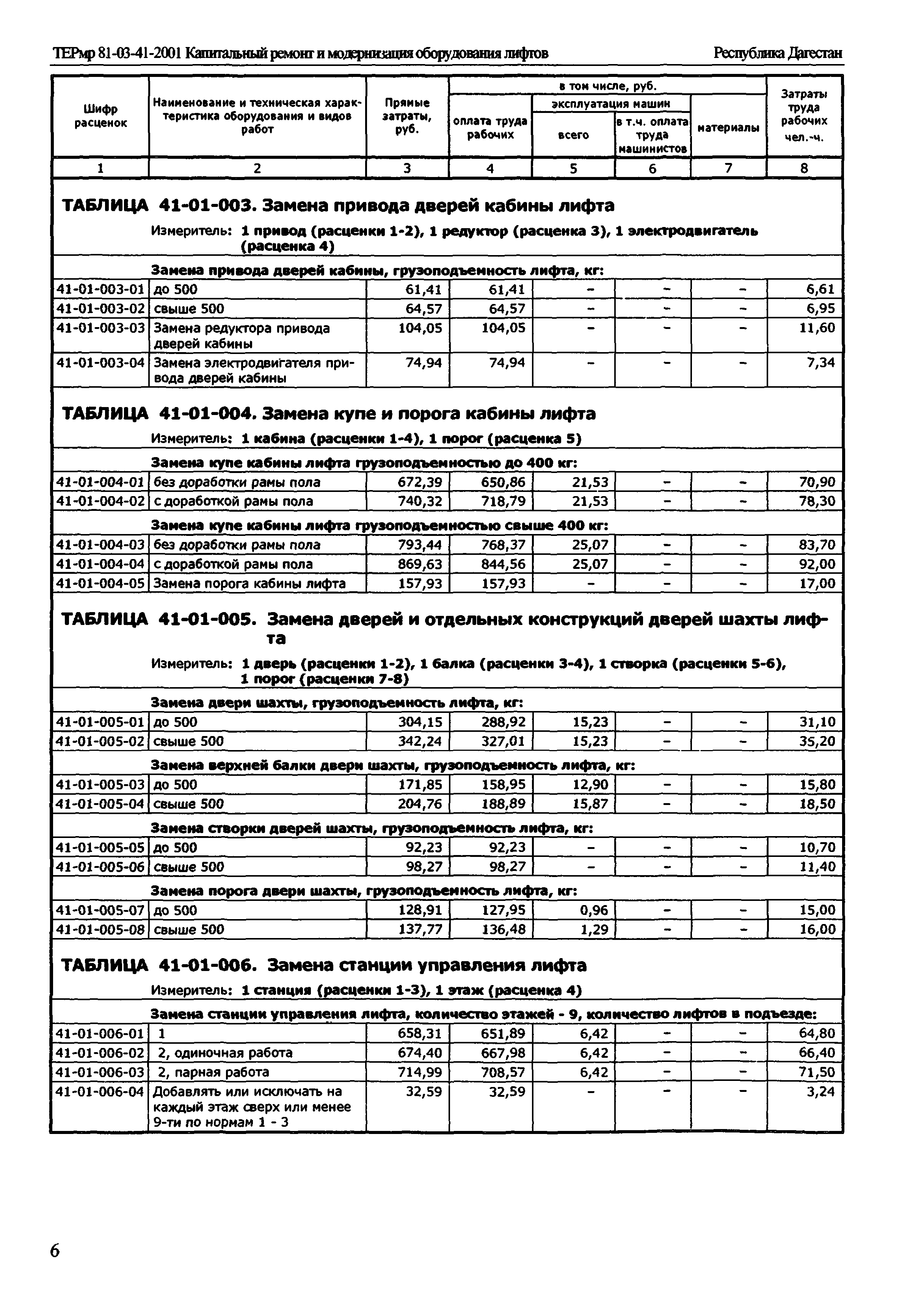 ТЕРмр Республика Дагестан 81-03-41-2001