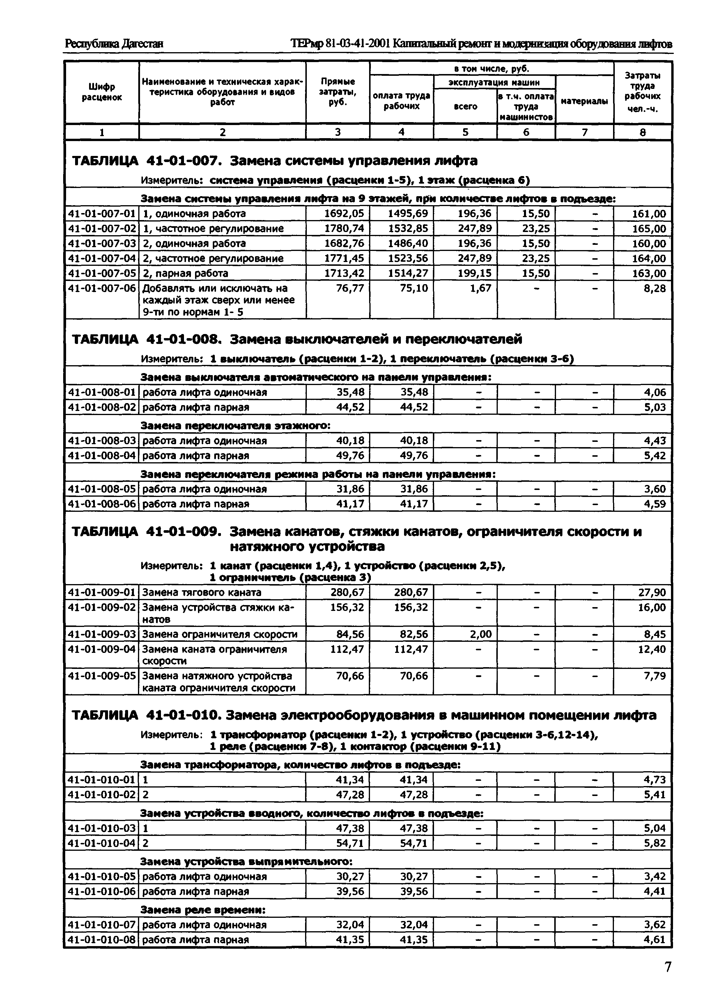 ТЕРмр Республика Дагестан 81-03-41-2001