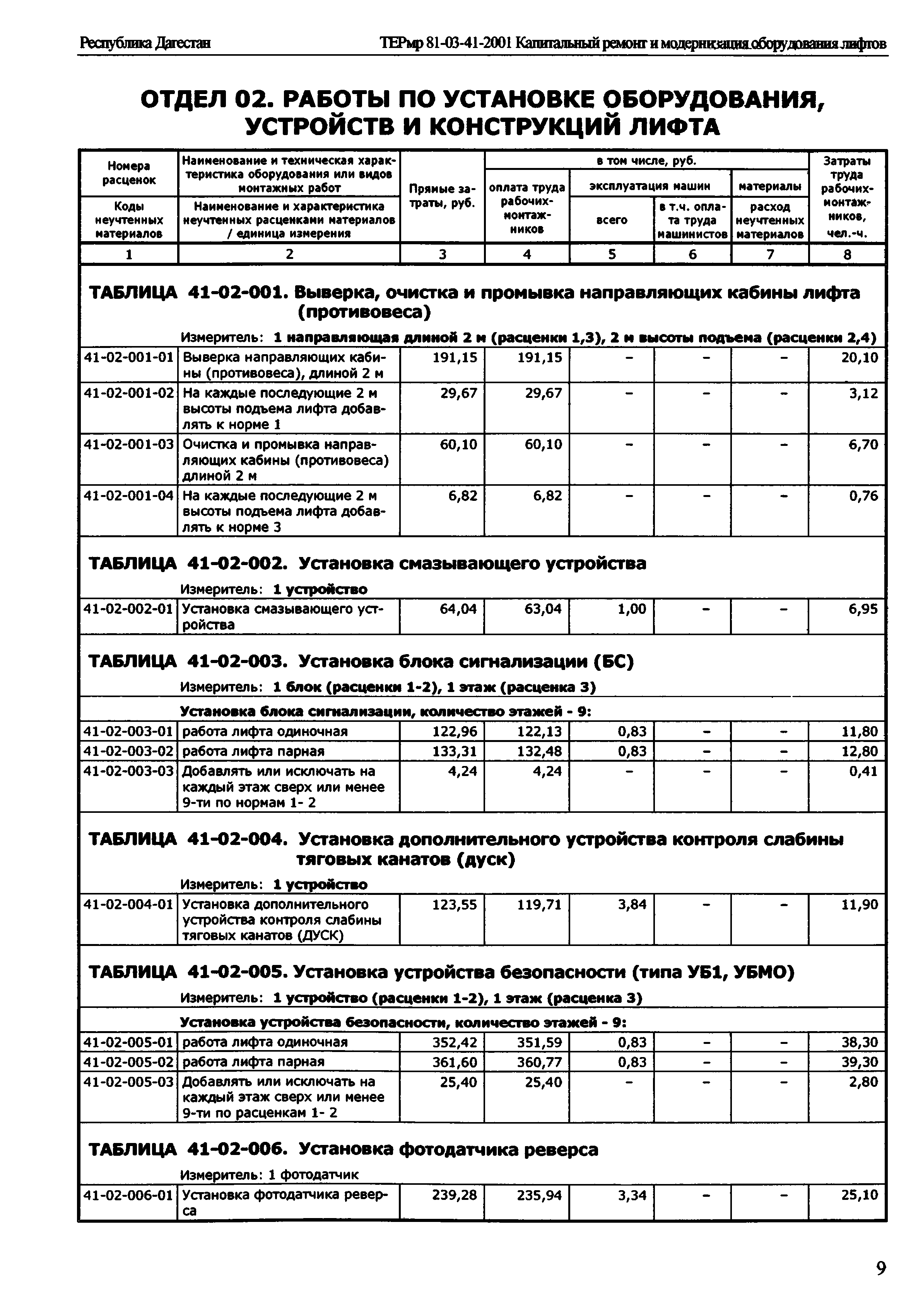 ТЕРмр Республика Дагестан 81-03-41-2001