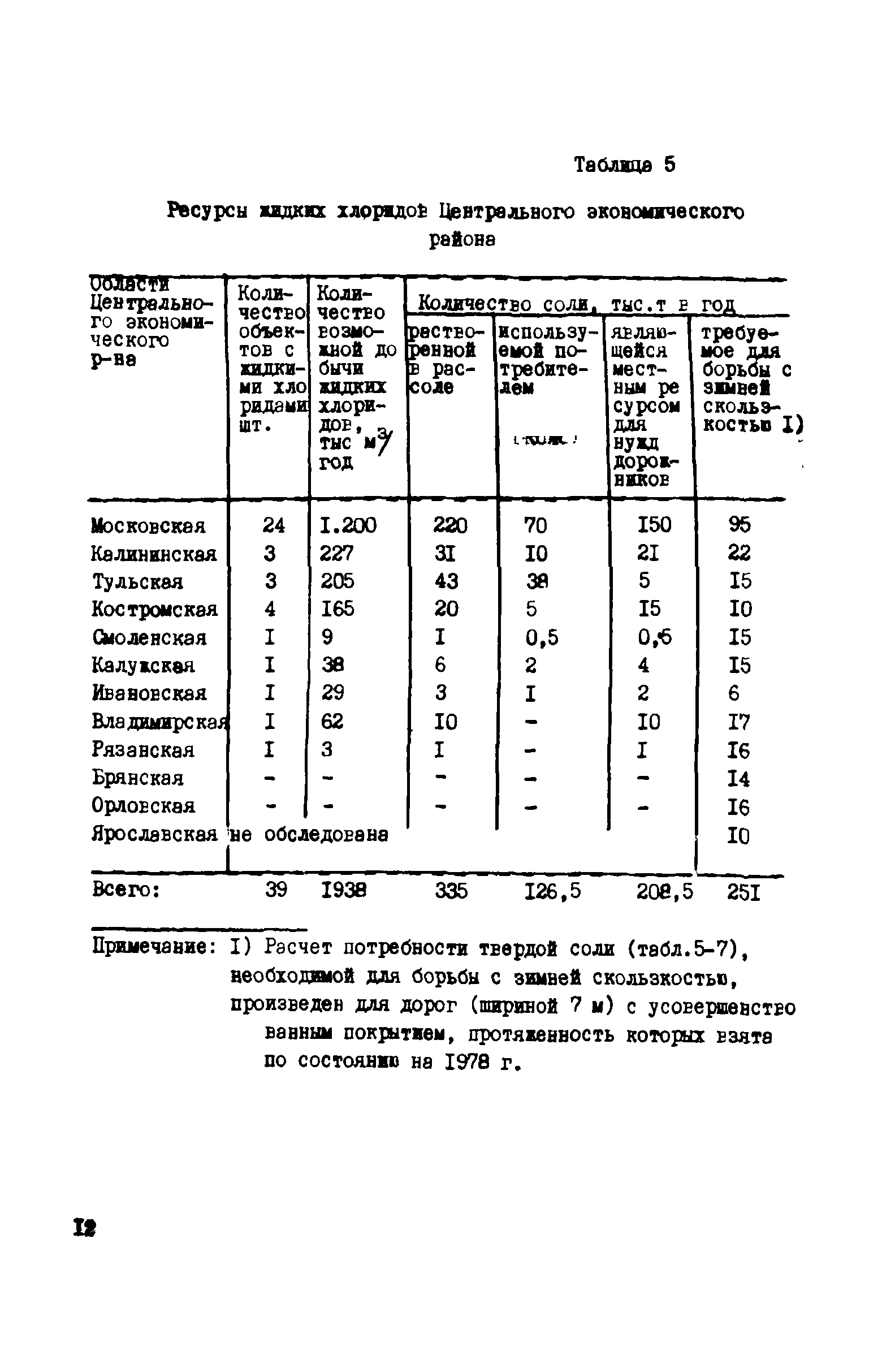 Руководство 