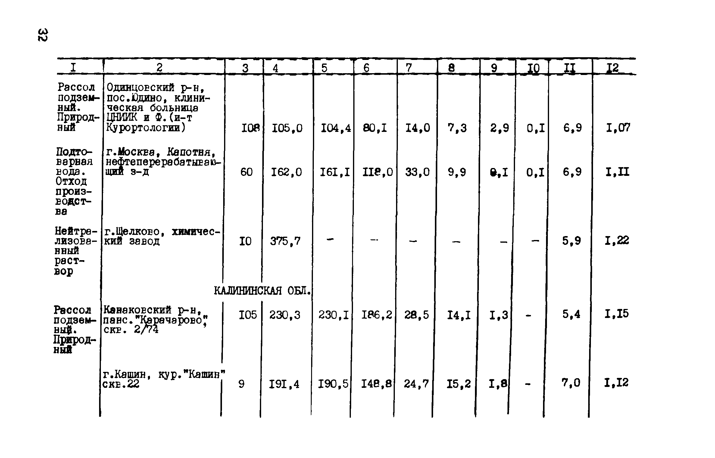 Руководство 