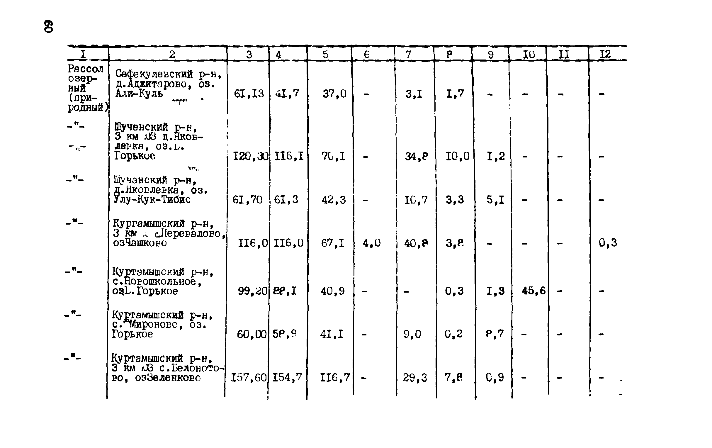 Руководство 