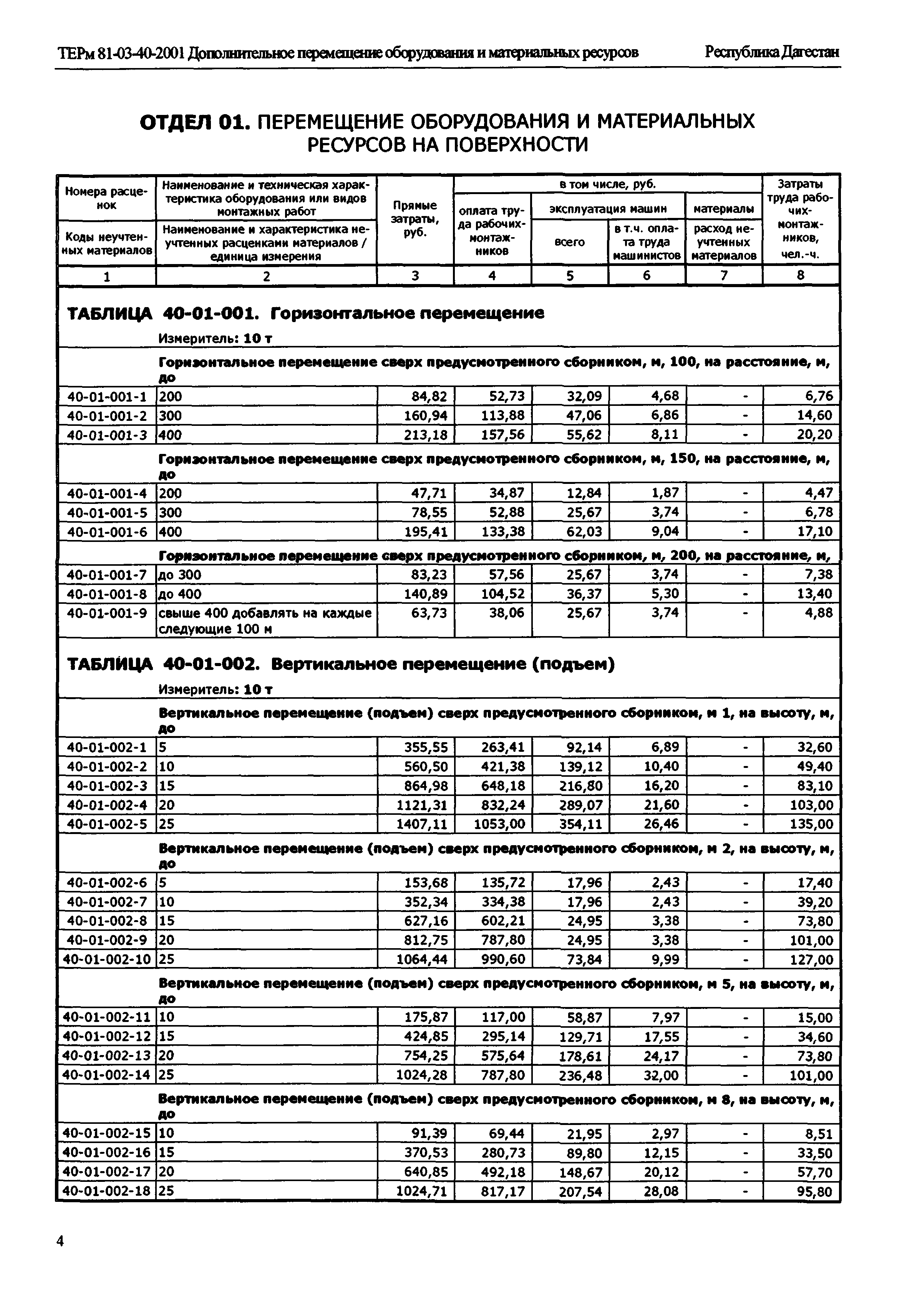 ТЕРм Республика Дагестан 2001-40