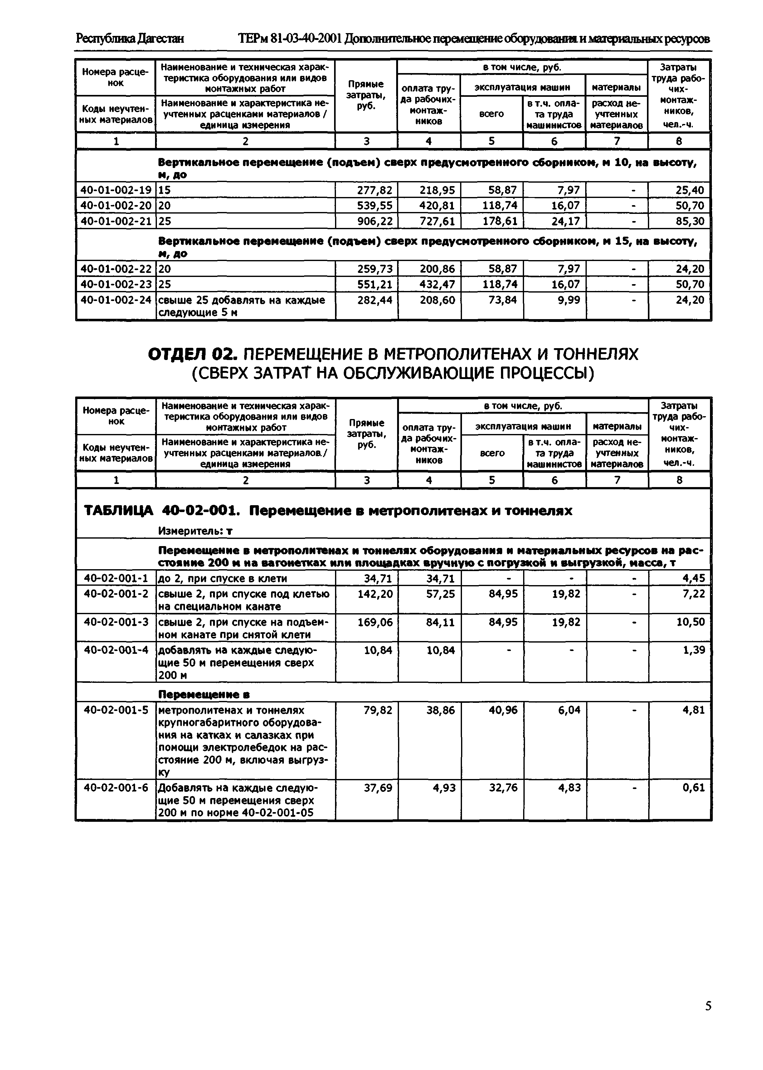 ТЕРм Республика Дагестан 2001-40