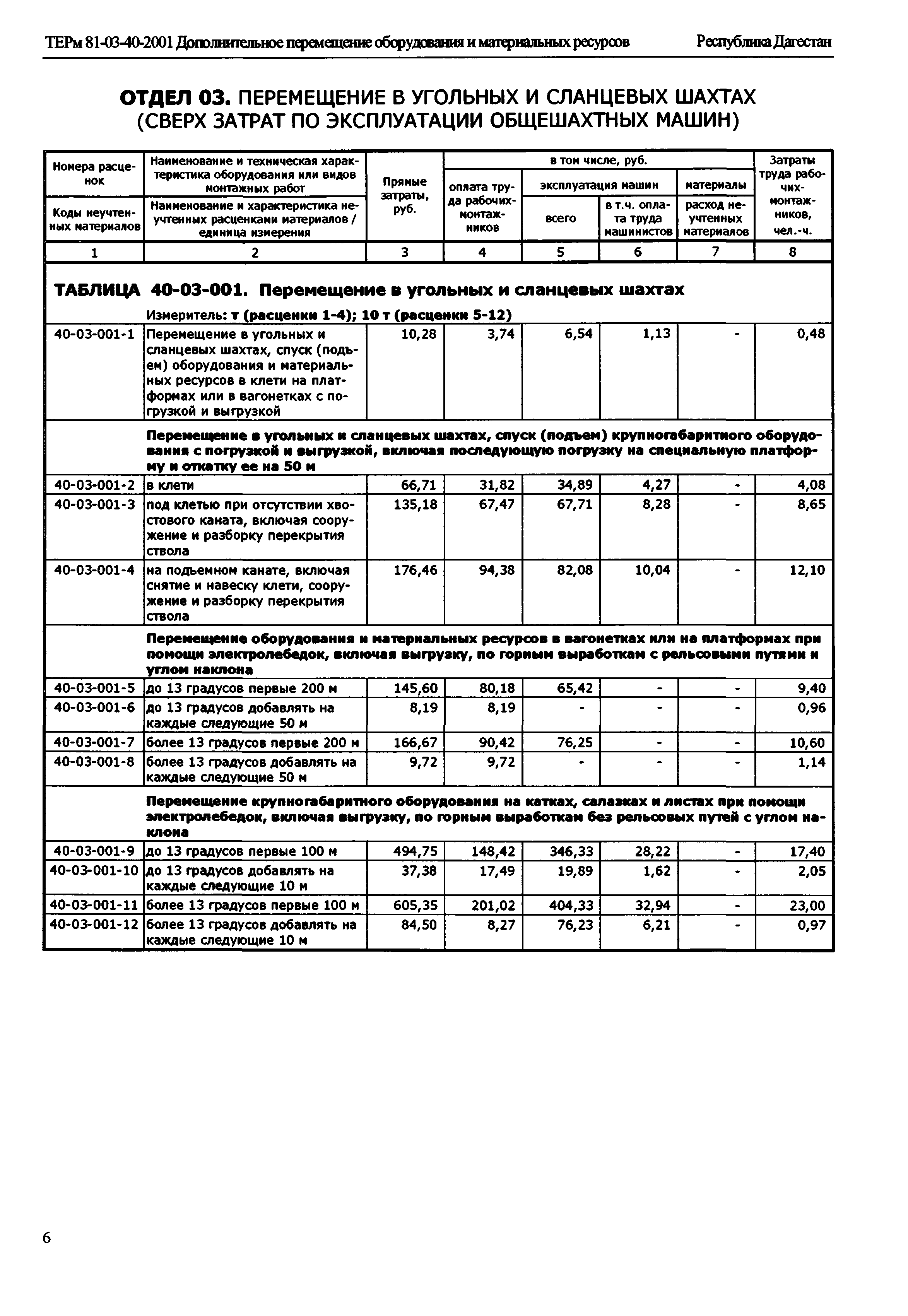 ТЕРм Республика Дагестан 2001-40