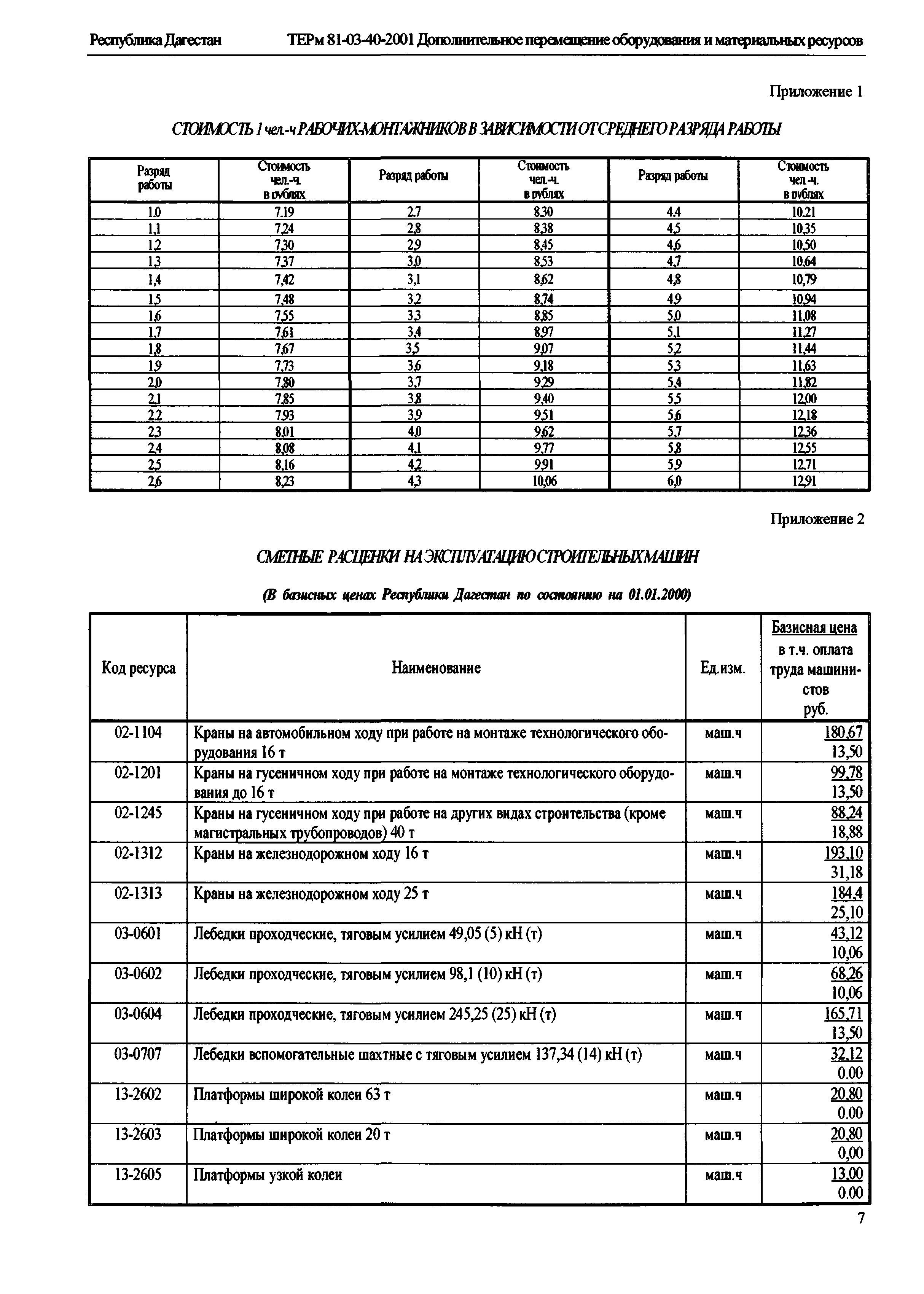 ТЕРм Республика Дагестан 2001-40