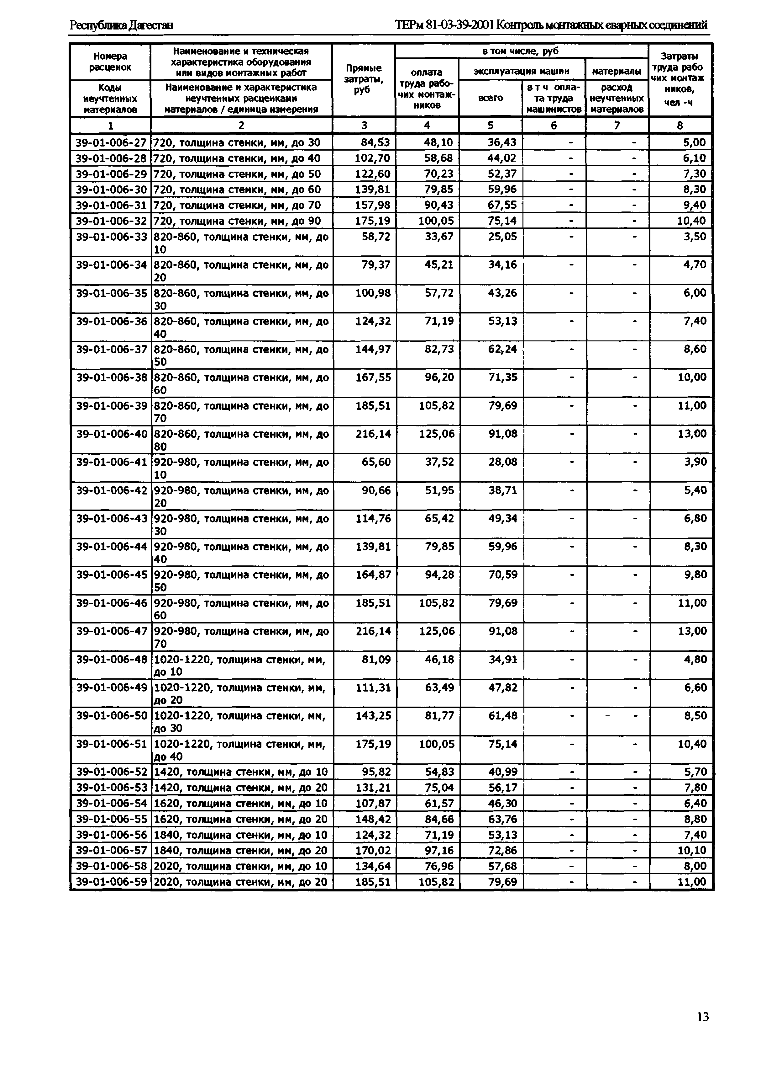 ТЕРм Республика Дагестан 2001-39