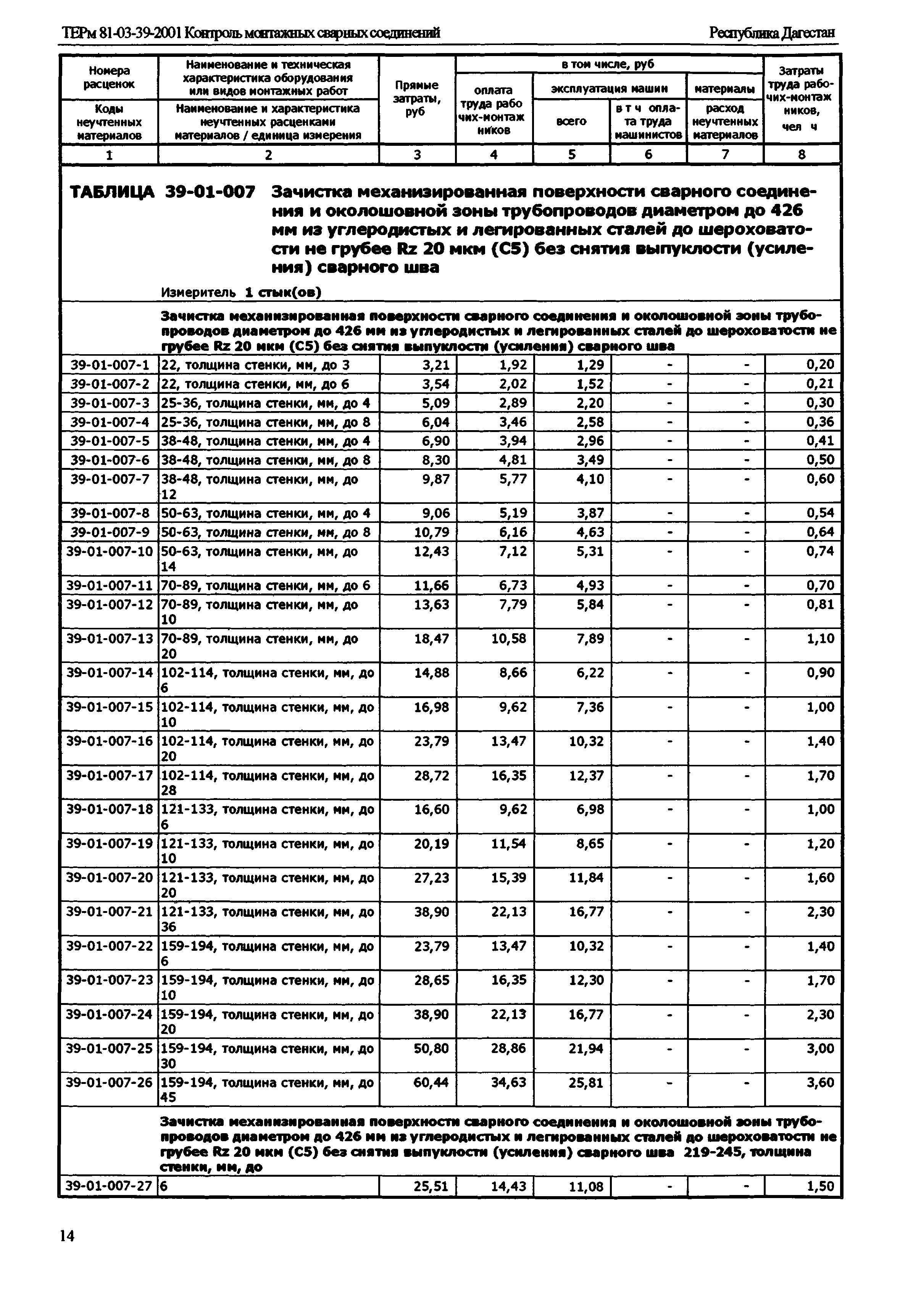 ТЕРм Республика Дагестан 2001-39