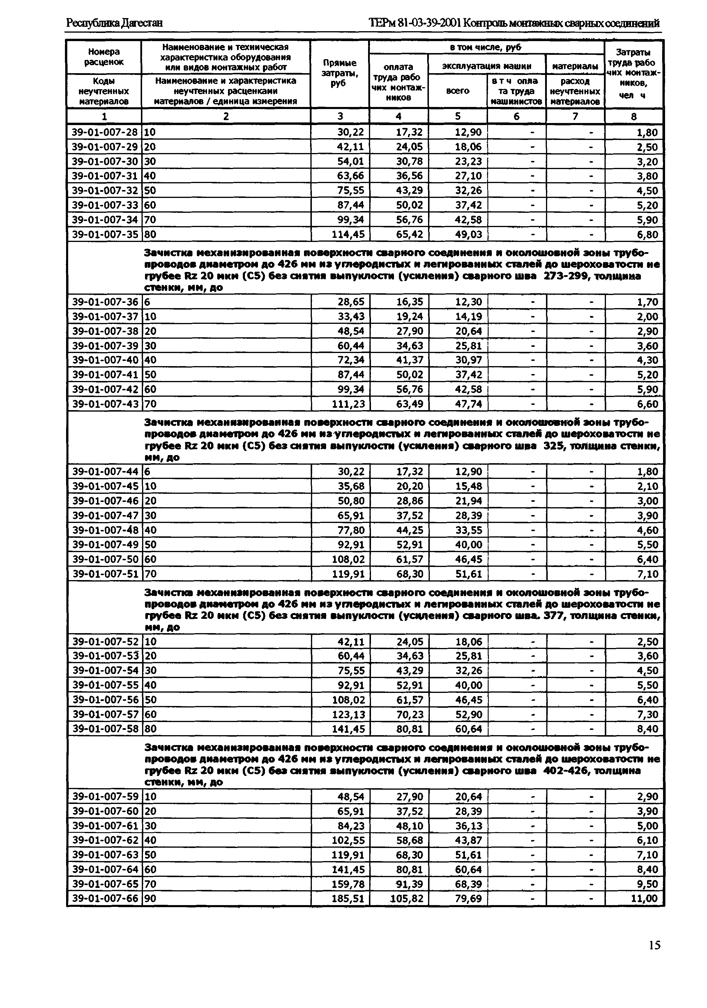 ТЕРм Республика Дагестан 2001-39