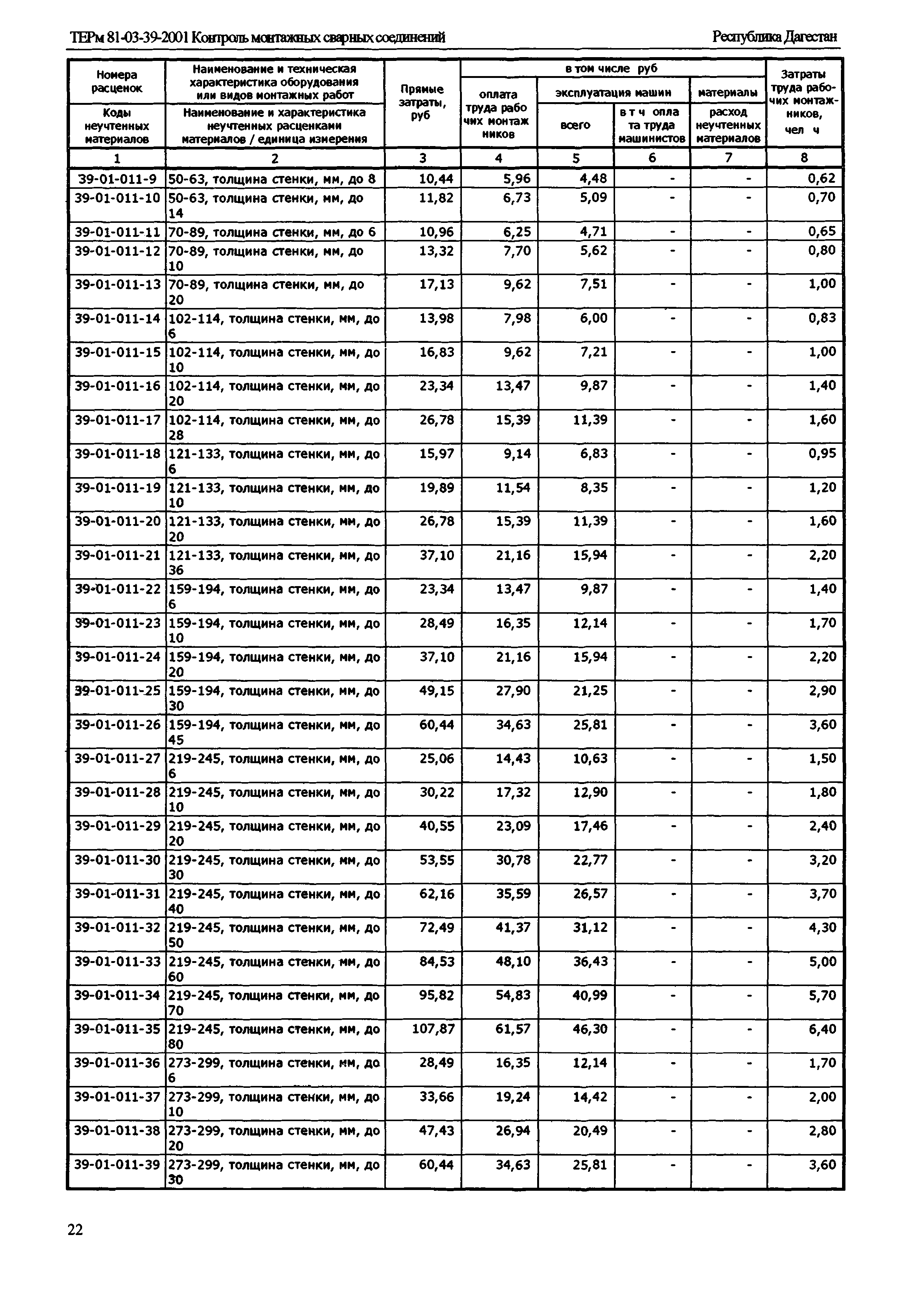 ТЕРм Республика Дагестан 2001-39