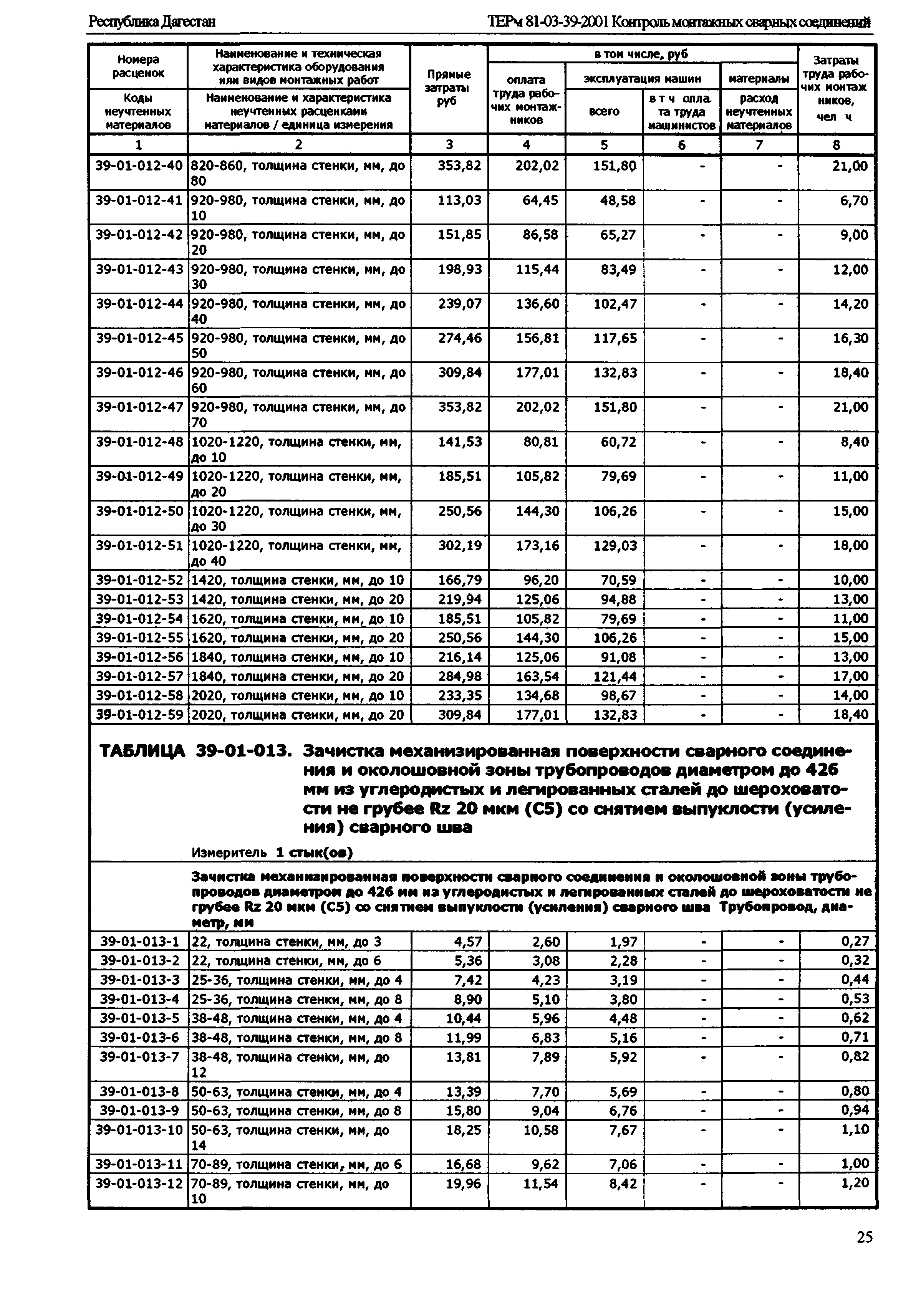 ТЕРм Республика Дагестан 2001-39