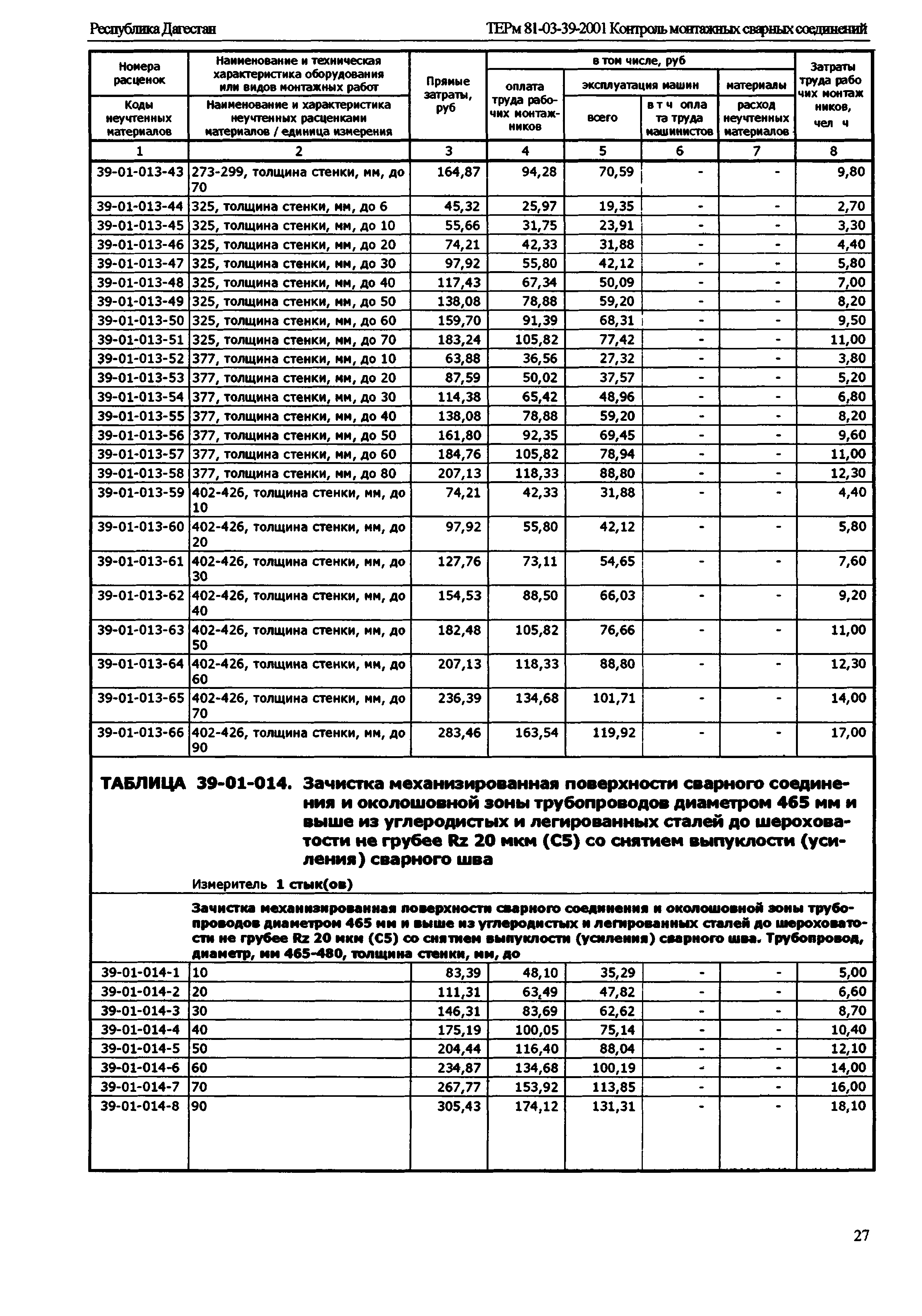 ТЕРм Республика Дагестан 2001-39