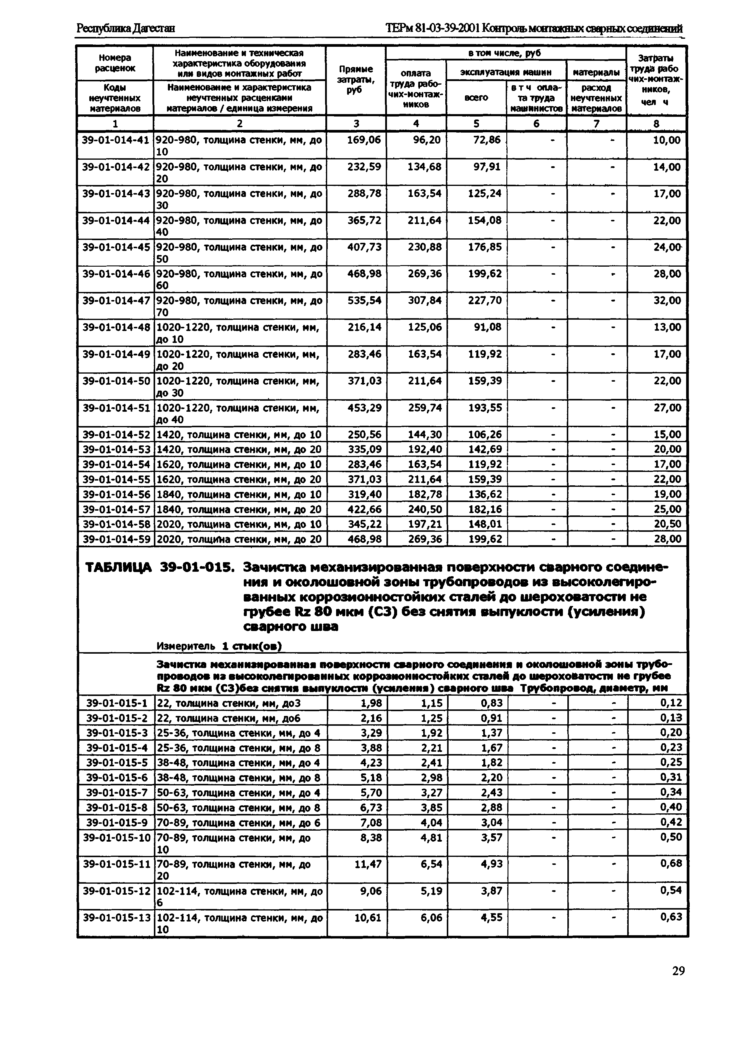 ТЕРм Республика Дагестан 2001-39