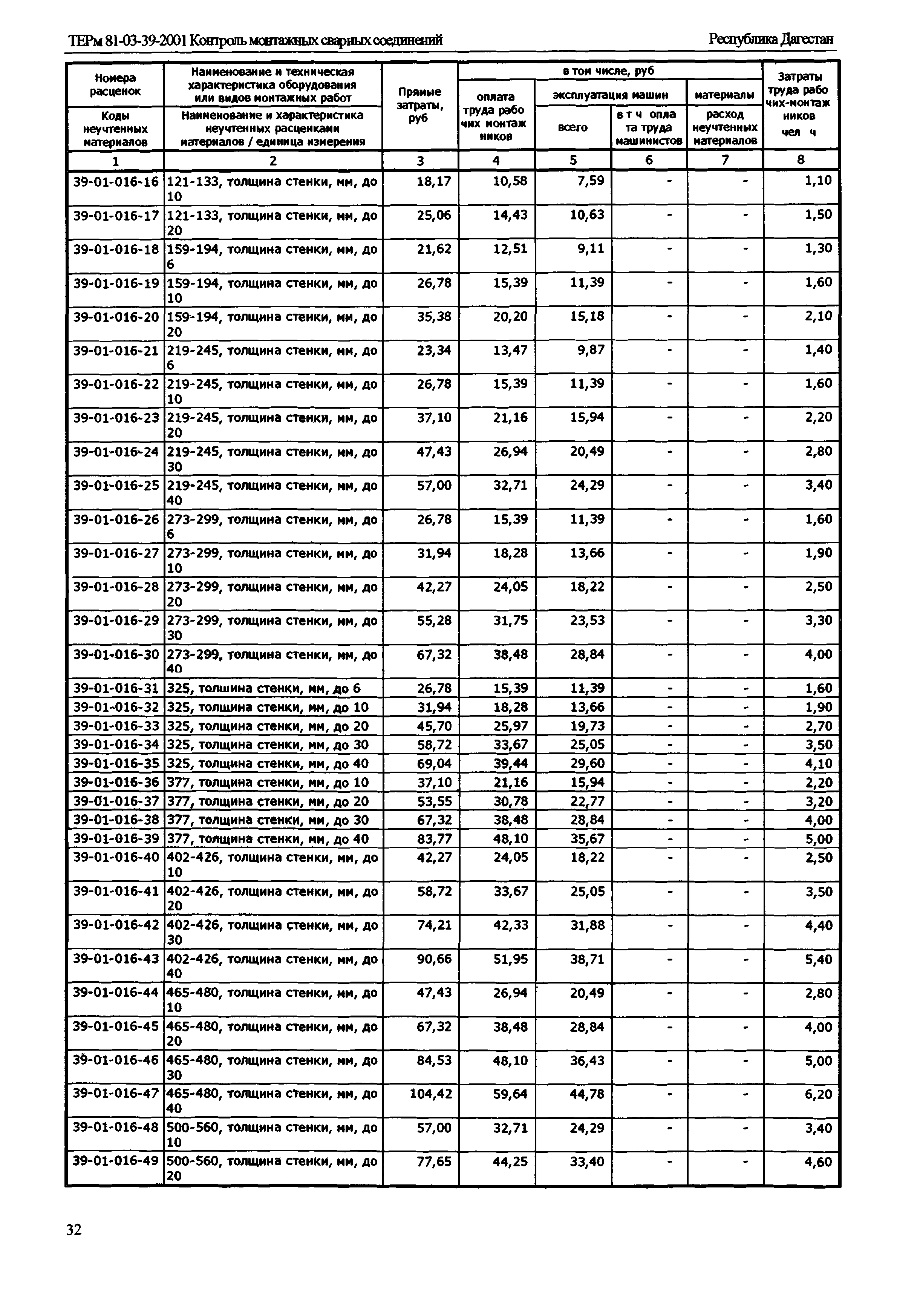 ТЕРм Республика Дагестан 2001-39