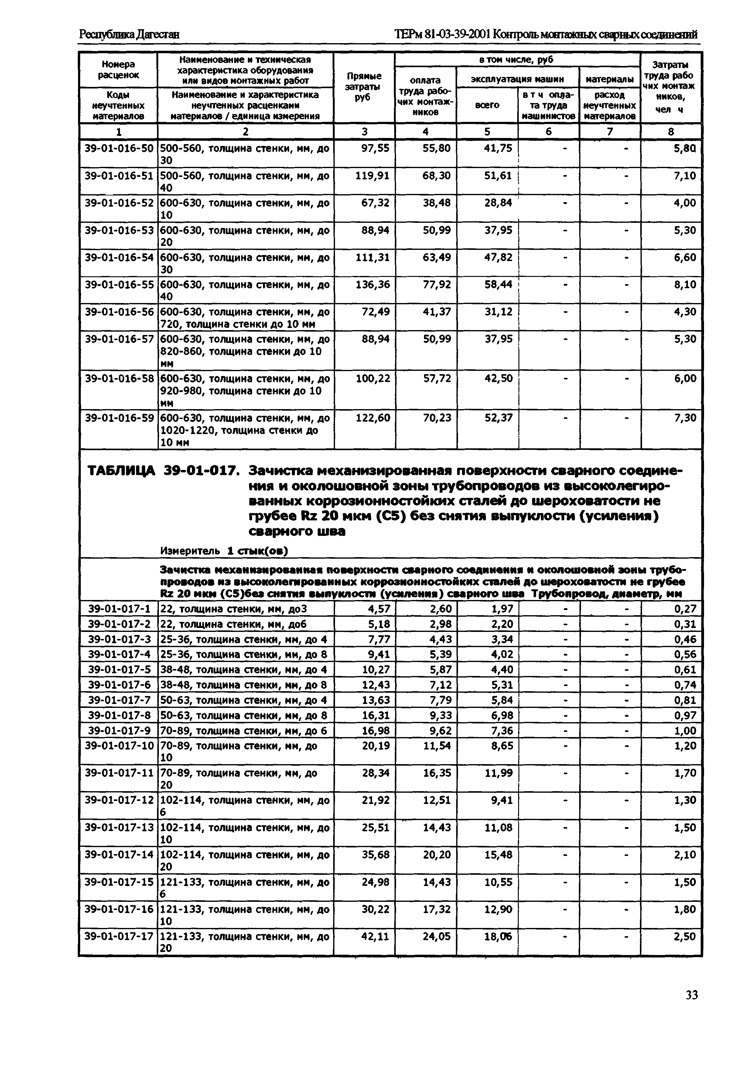 ТЕРм Республика Дагестан 2001-39