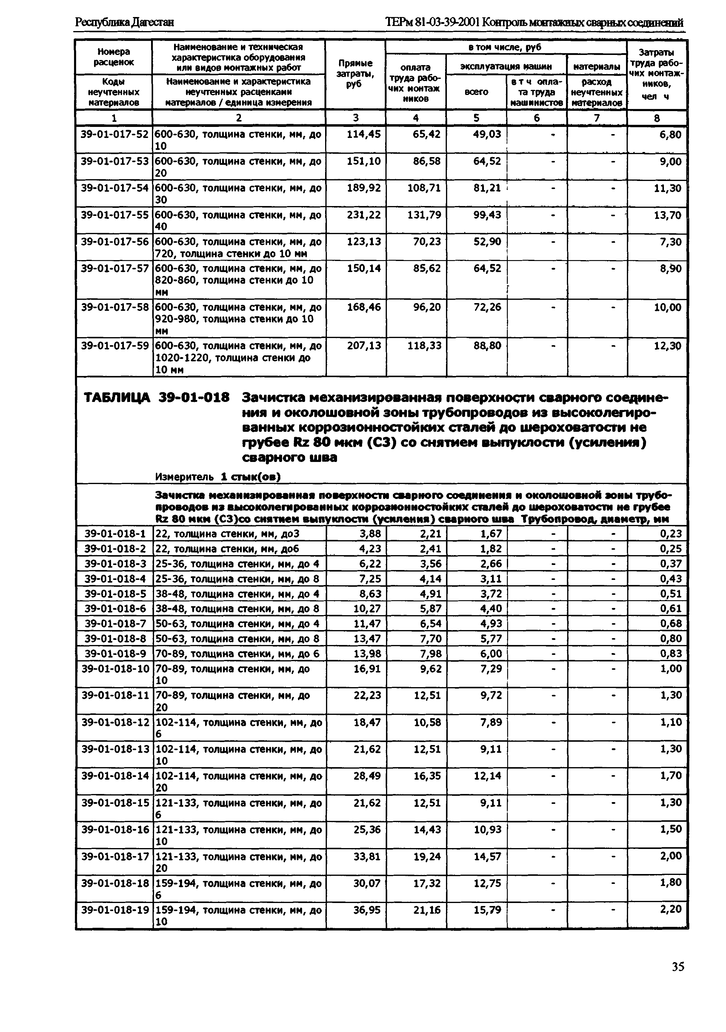 ТЕРм Республика Дагестан 2001-39