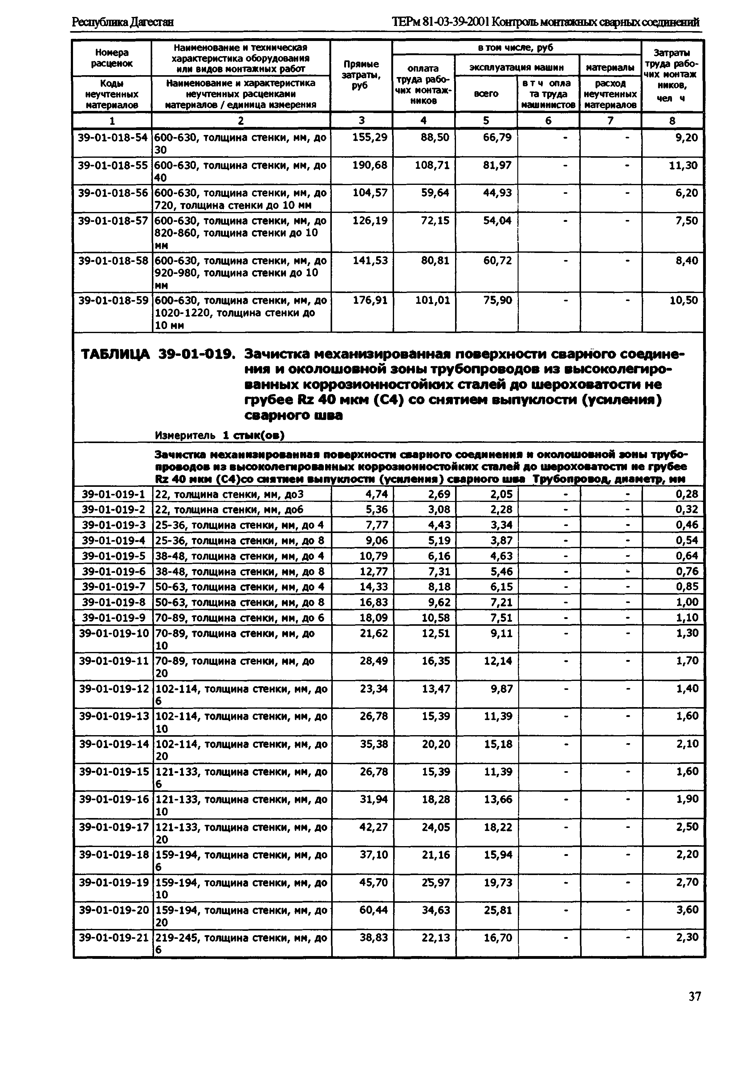 ТЕРм Республика Дагестан 2001-39