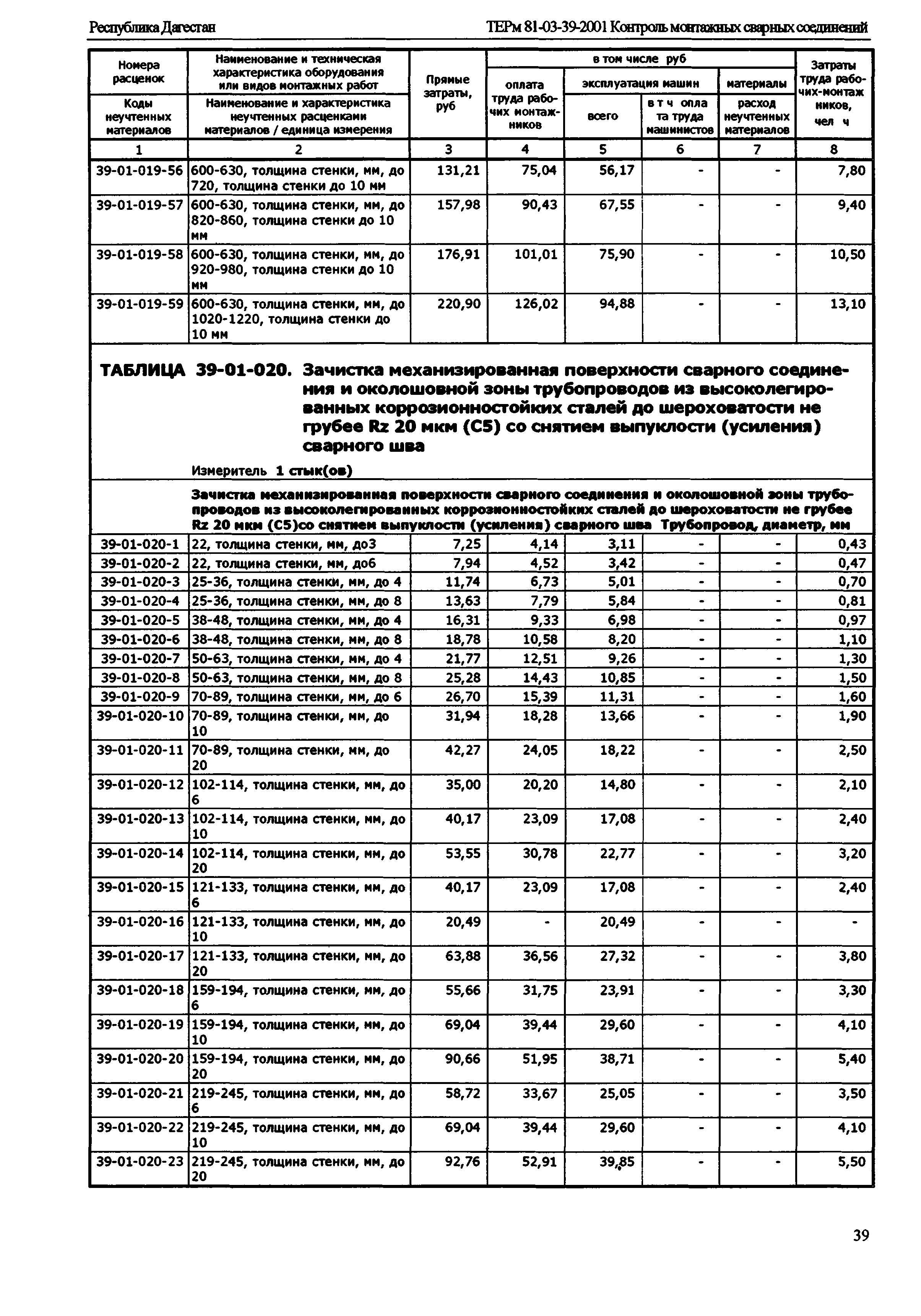 ТЕРм Республика Дагестан 2001-39