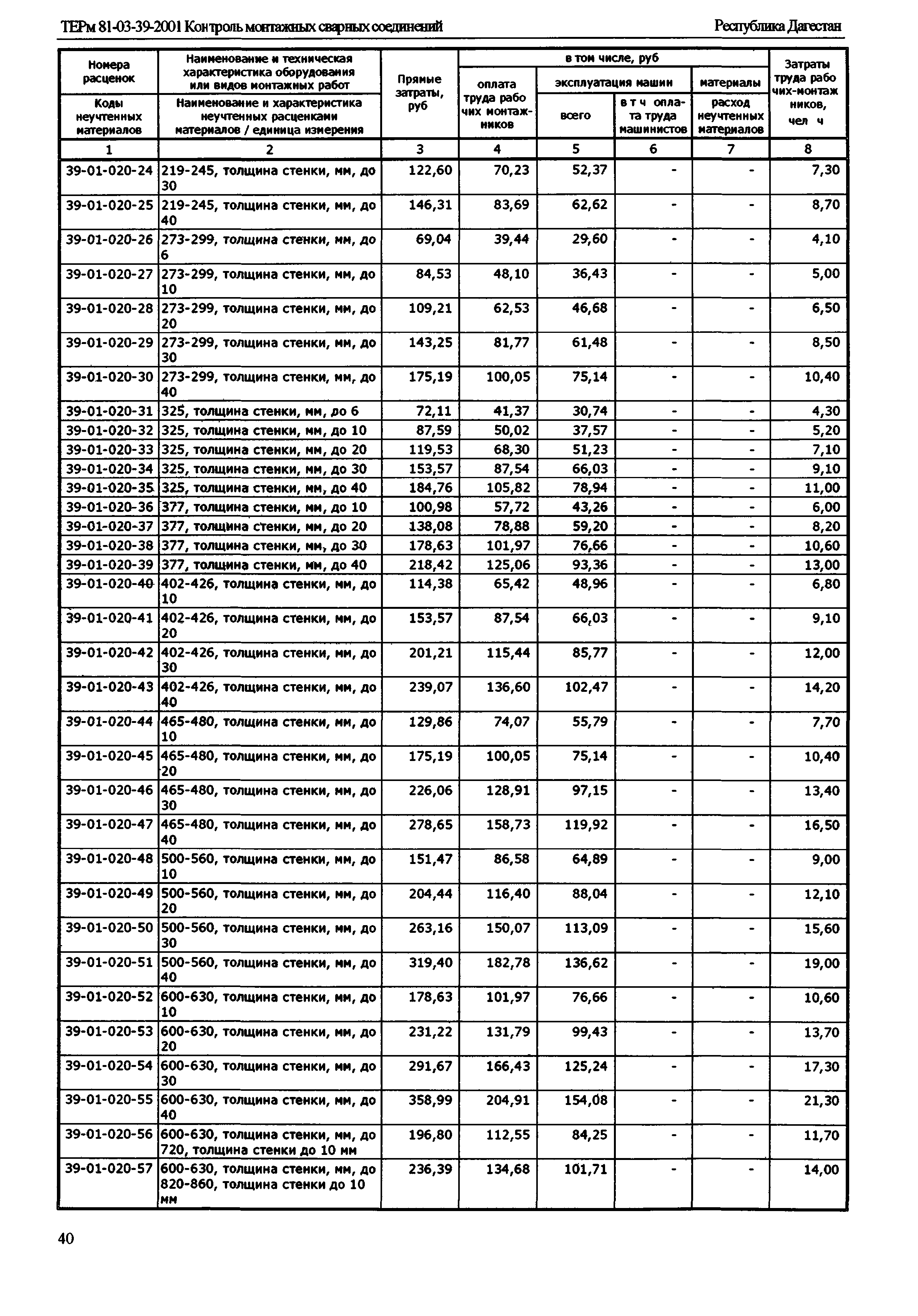 ТЕРм Республика Дагестан 2001-39