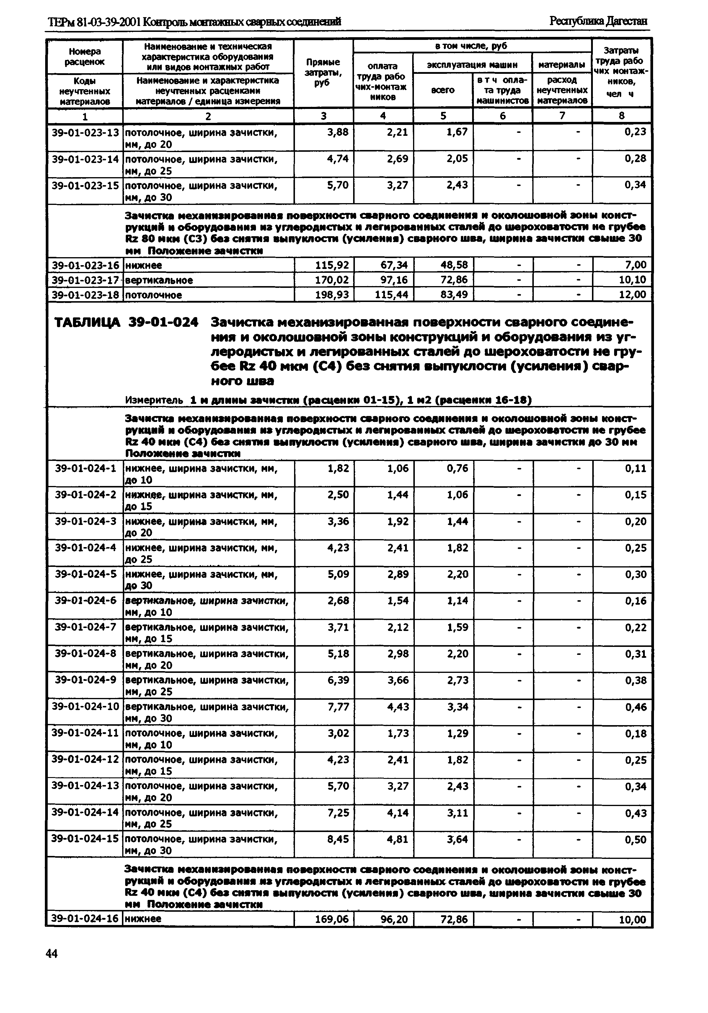 ТЕРм Республика Дагестан 2001-39