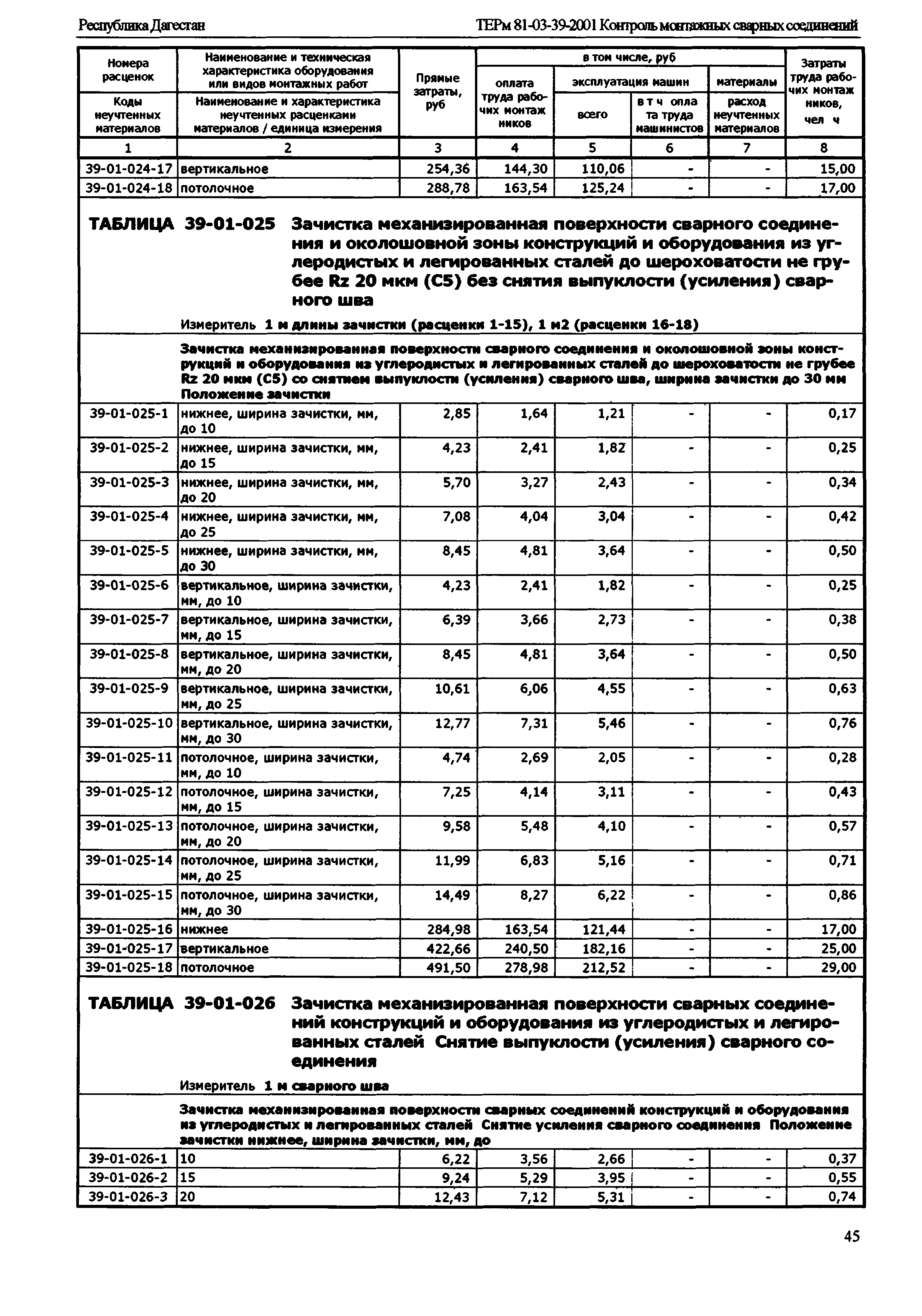 ТЕРм Республика Дагестан 2001-39