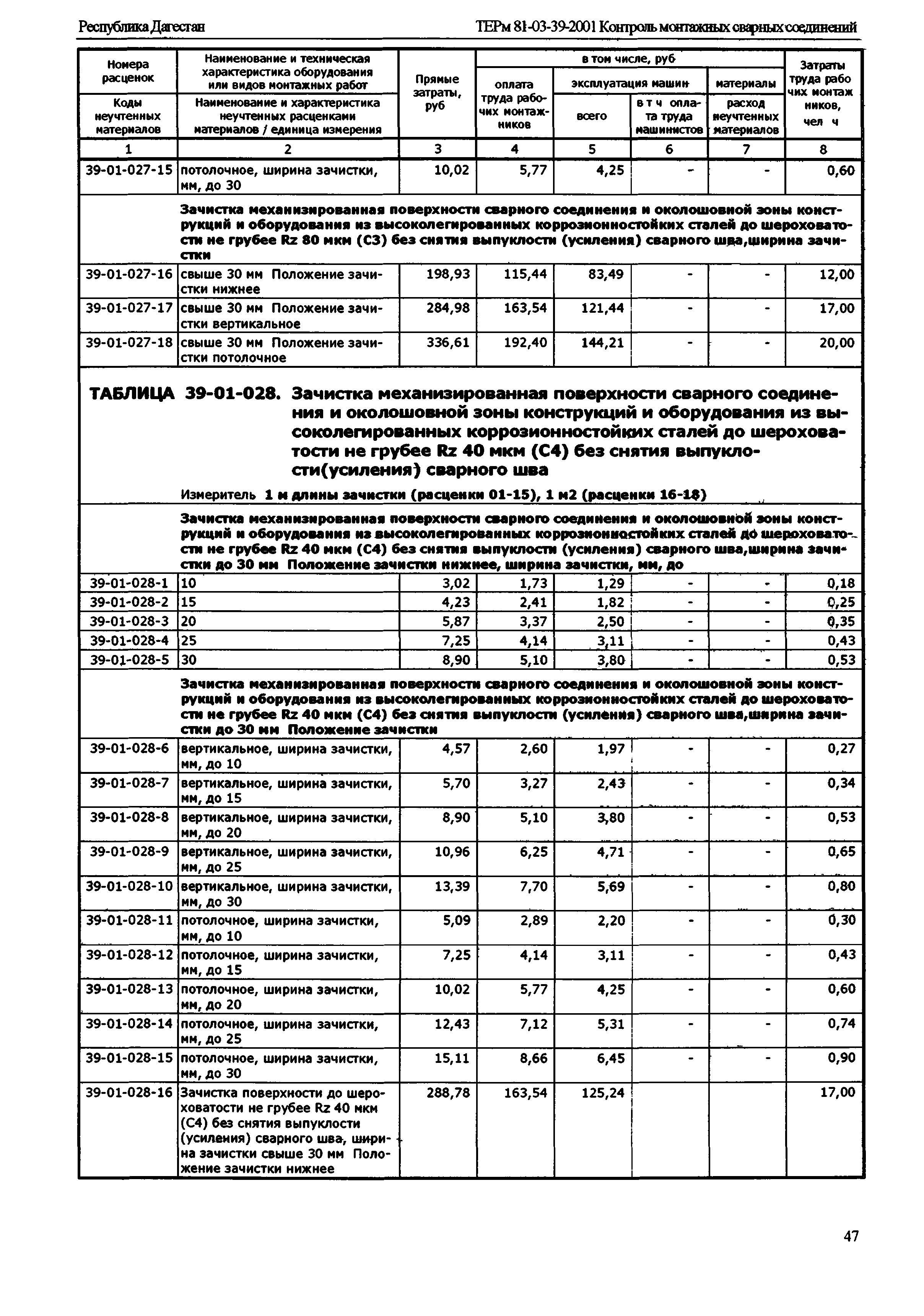 ТЕРм Республика Дагестан 2001-39