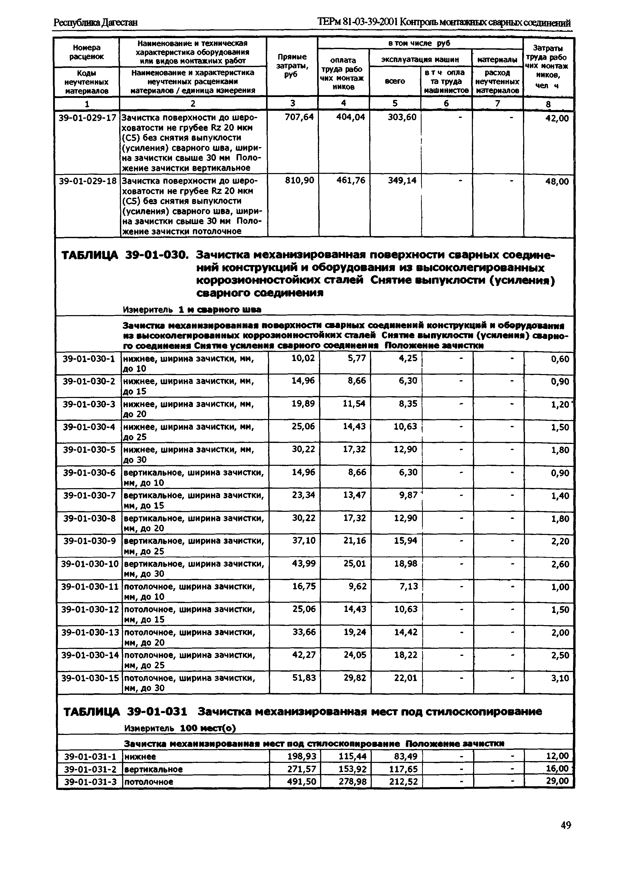 ТЕРм Республика Дагестан 2001-39