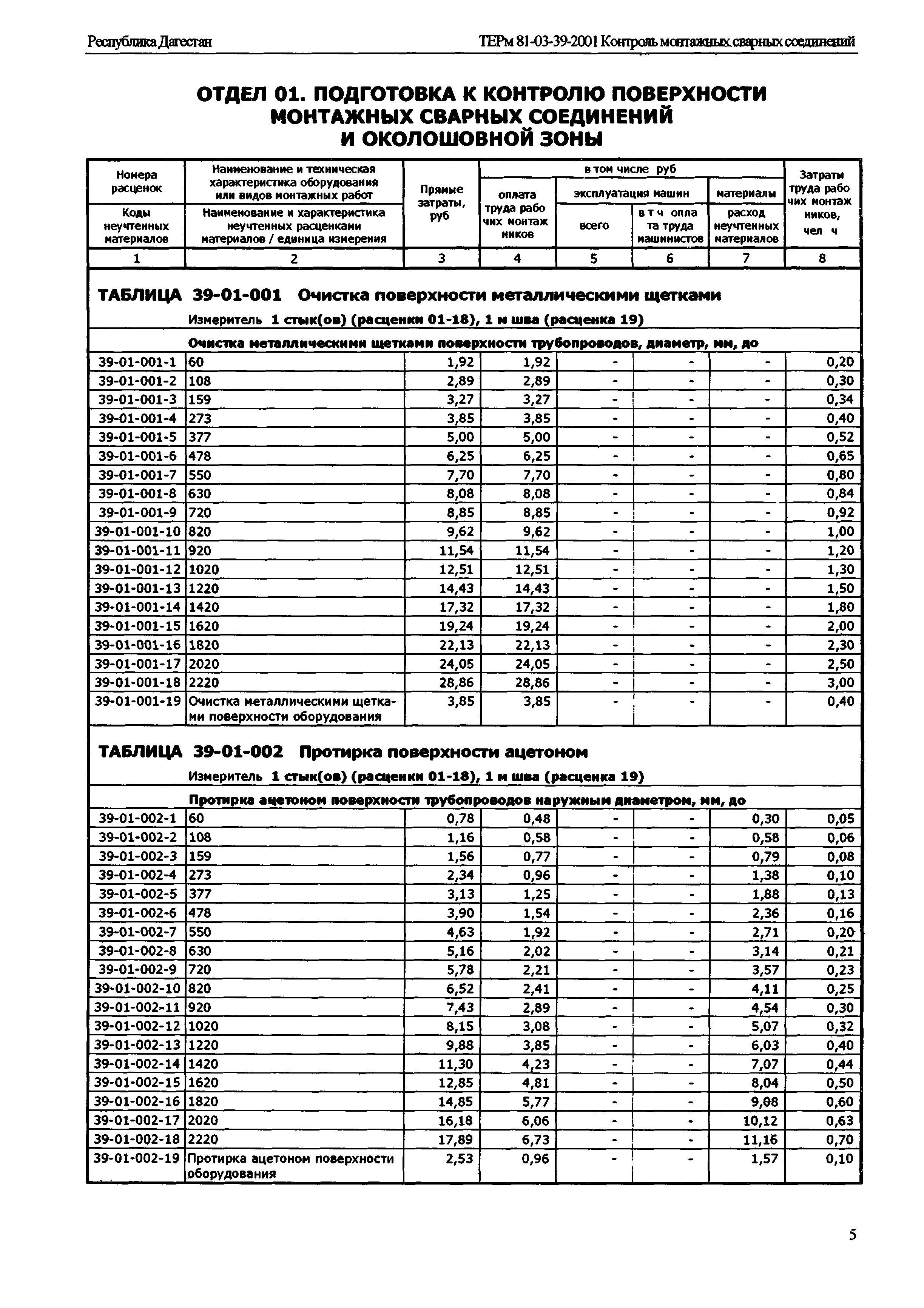 ТЕРм Республика Дагестан 2001-39