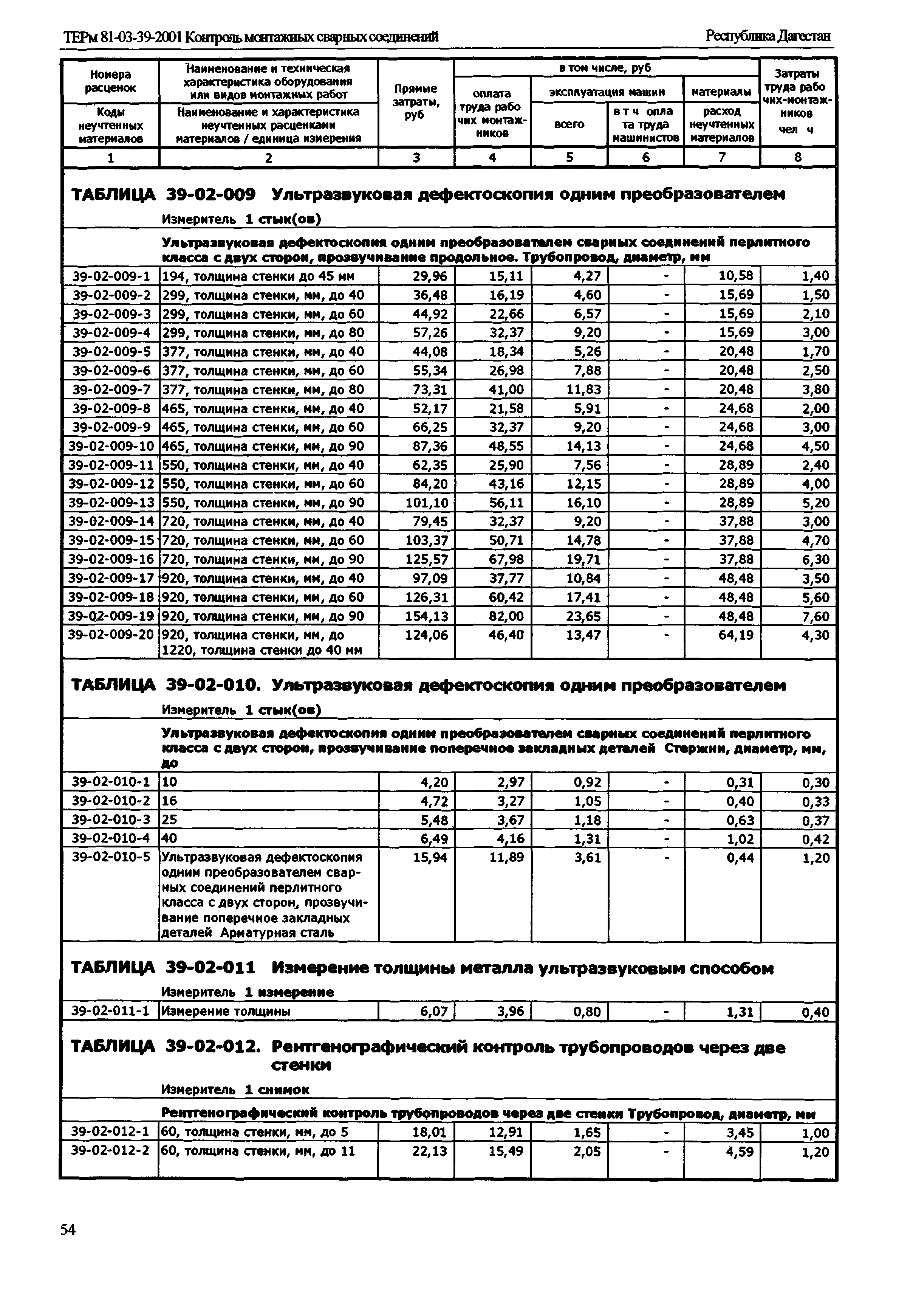 ТЕРм Республика Дагестан 2001-39