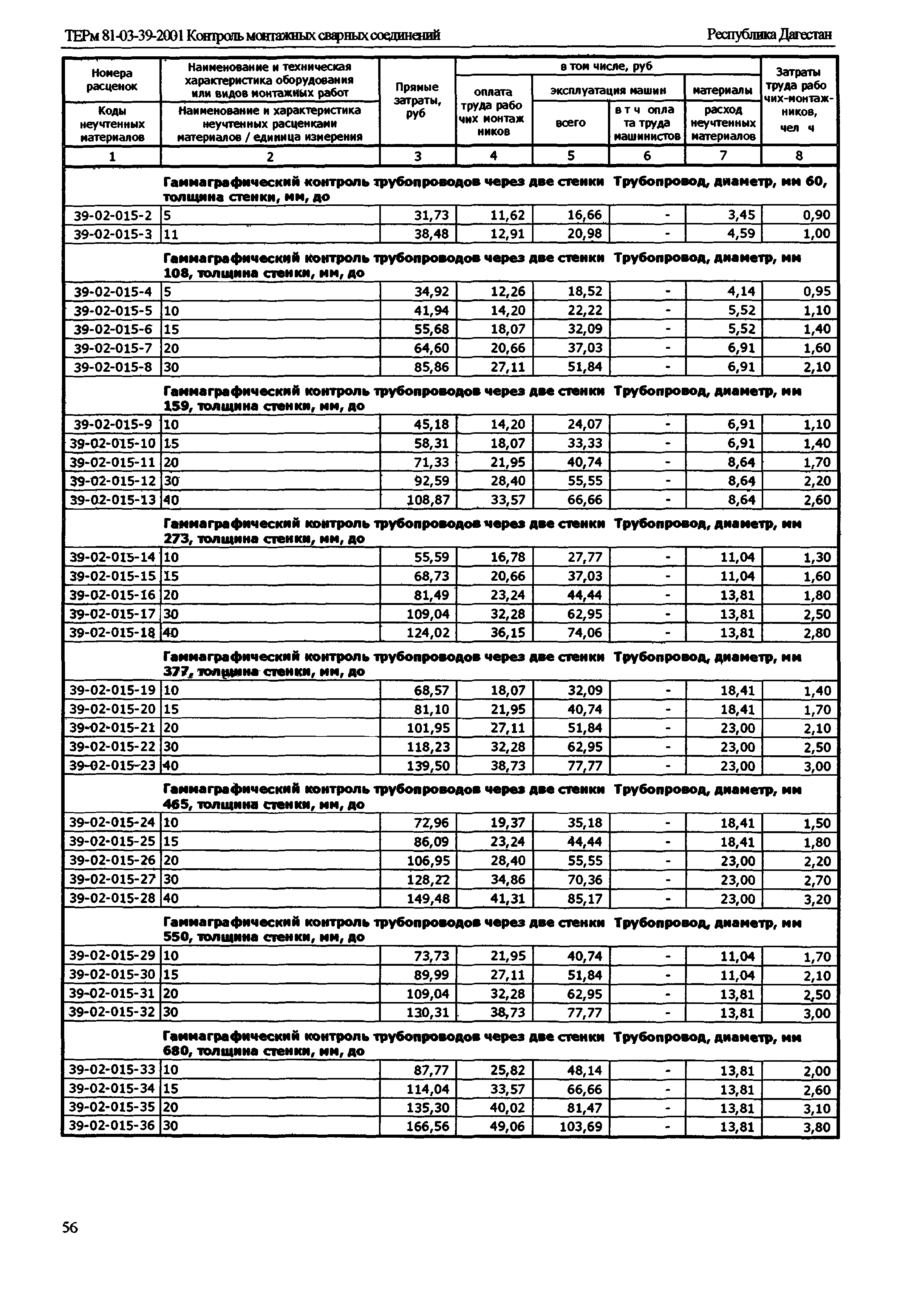 ТЕРм Республика Дагестан 2001-39