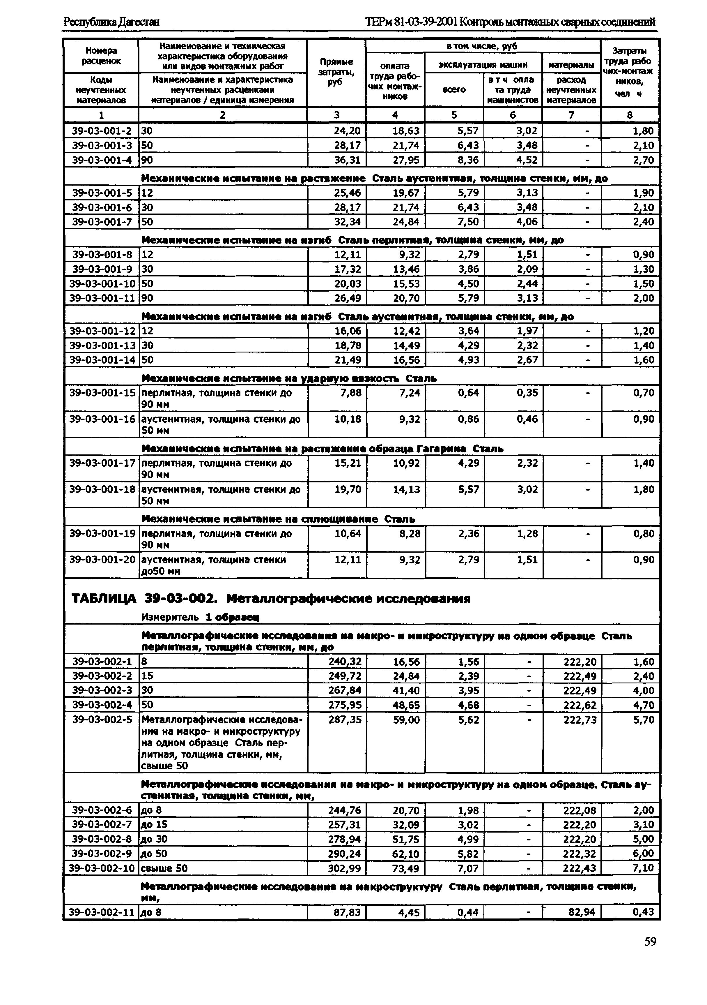 ТЕРм Республика Дагестан 2001-39