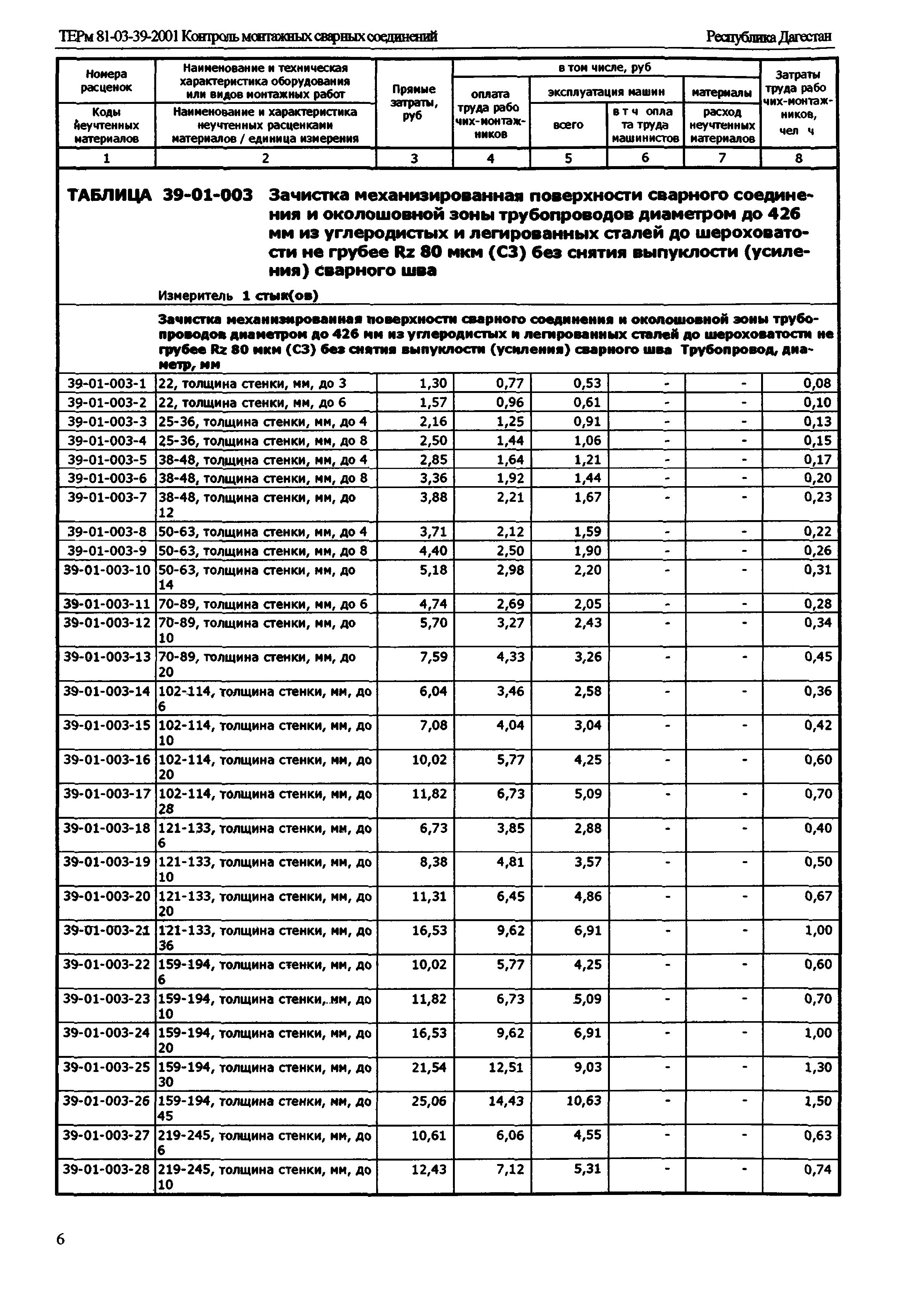 ТЕРм Республика Дагестан 2001-39