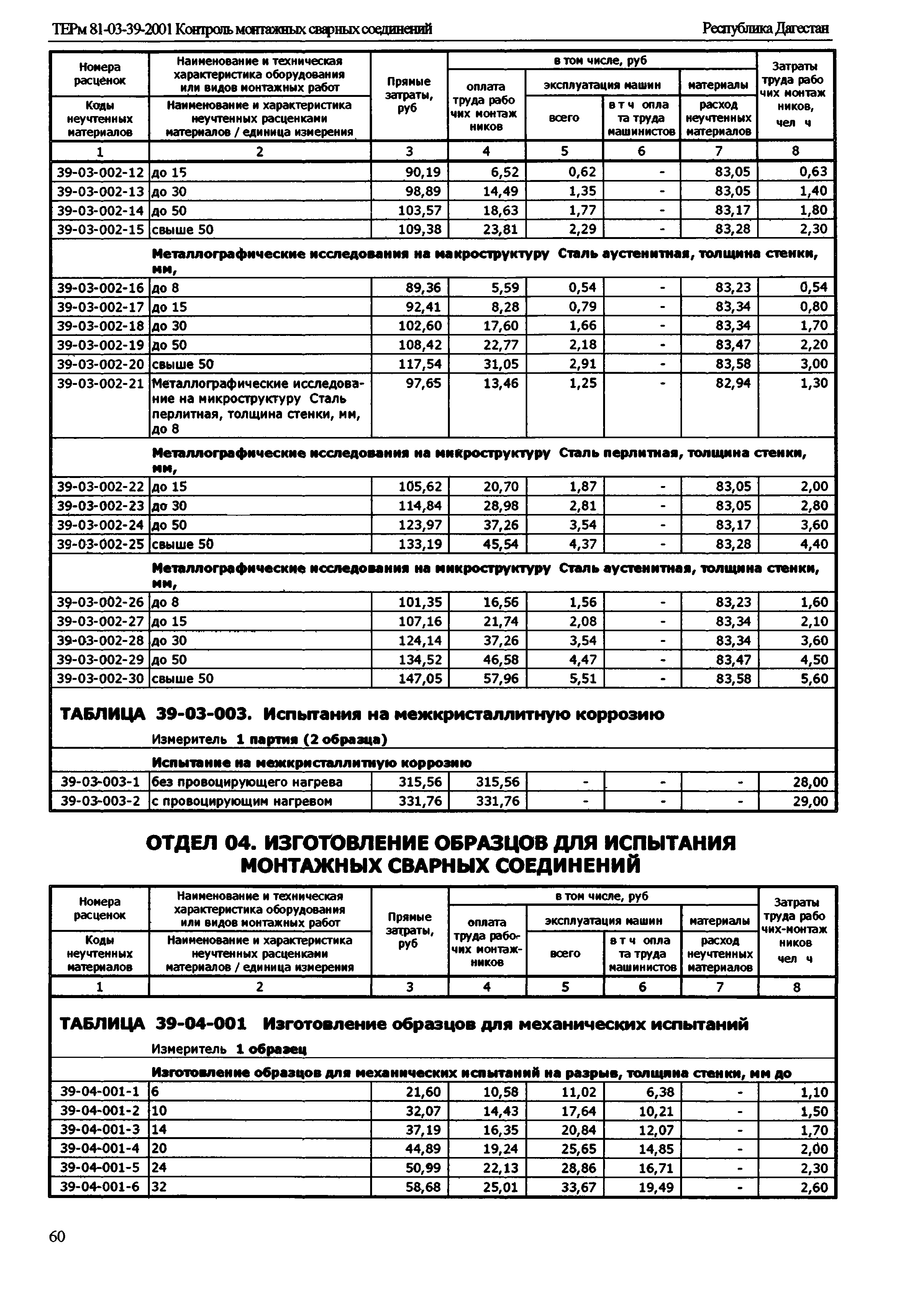 ТЕРм Республика Дагестан 2001-39