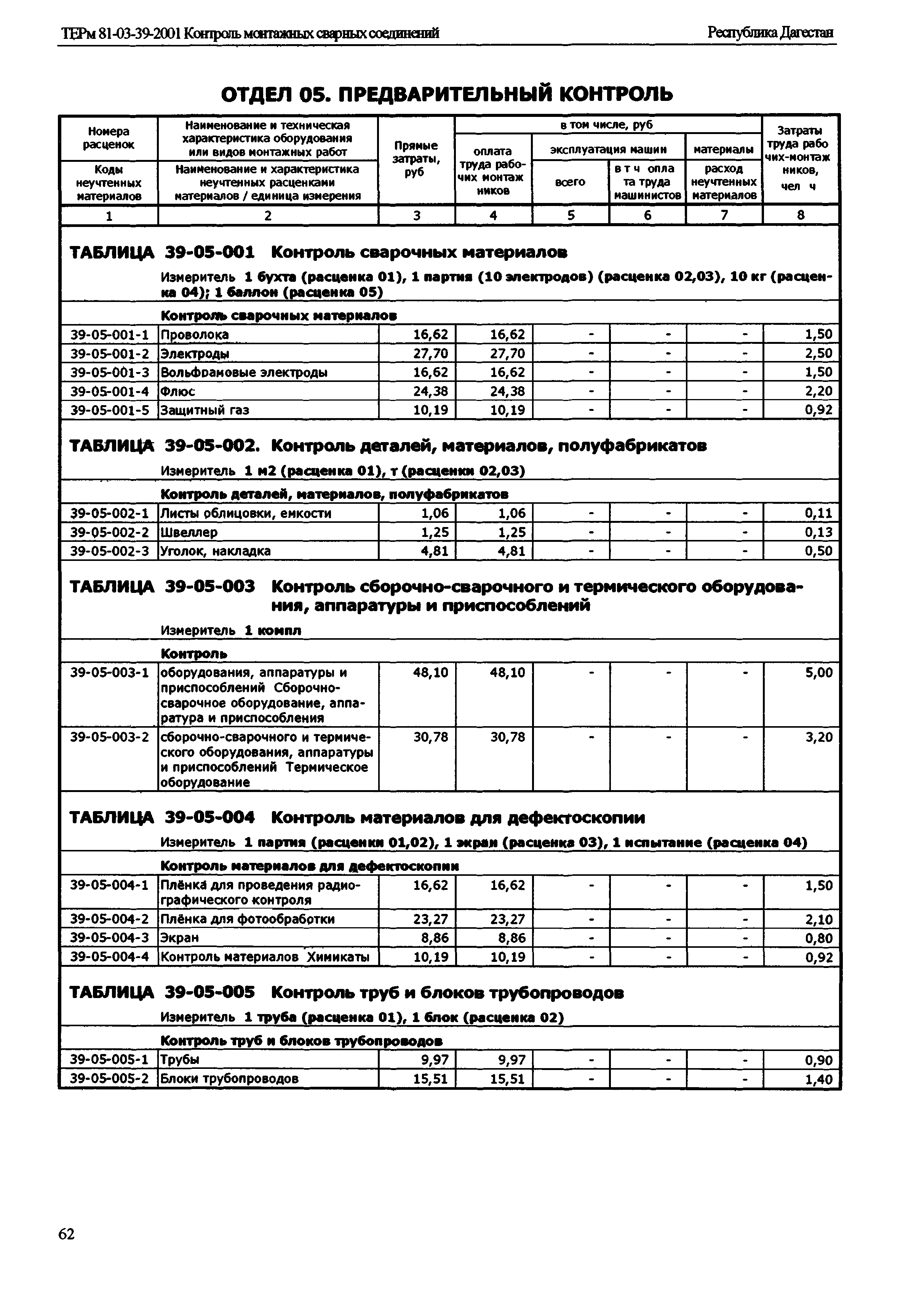 ТЕРм Республика Дагестан 2001-39