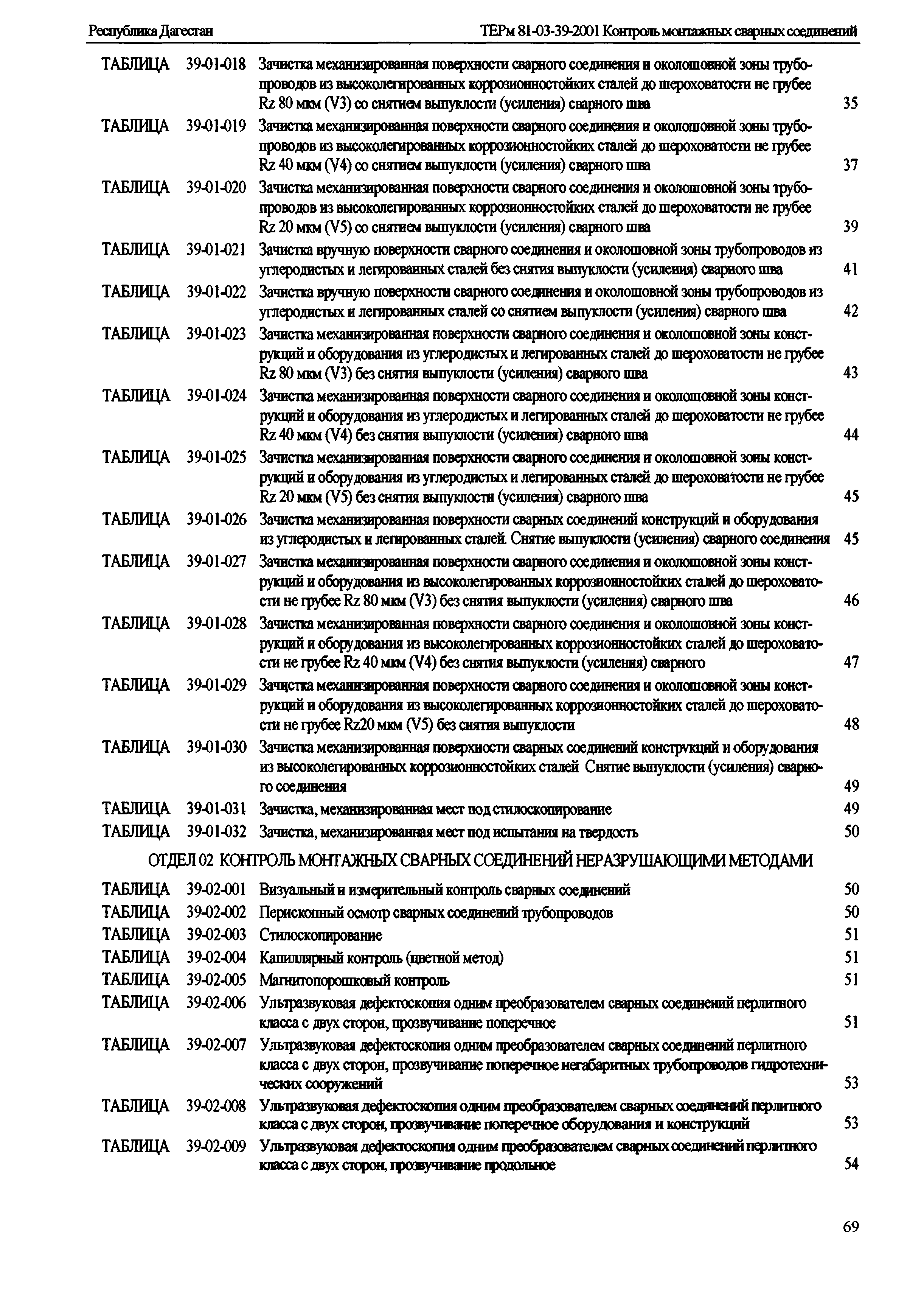 ТЕРм Республика Дагестан 2001-39