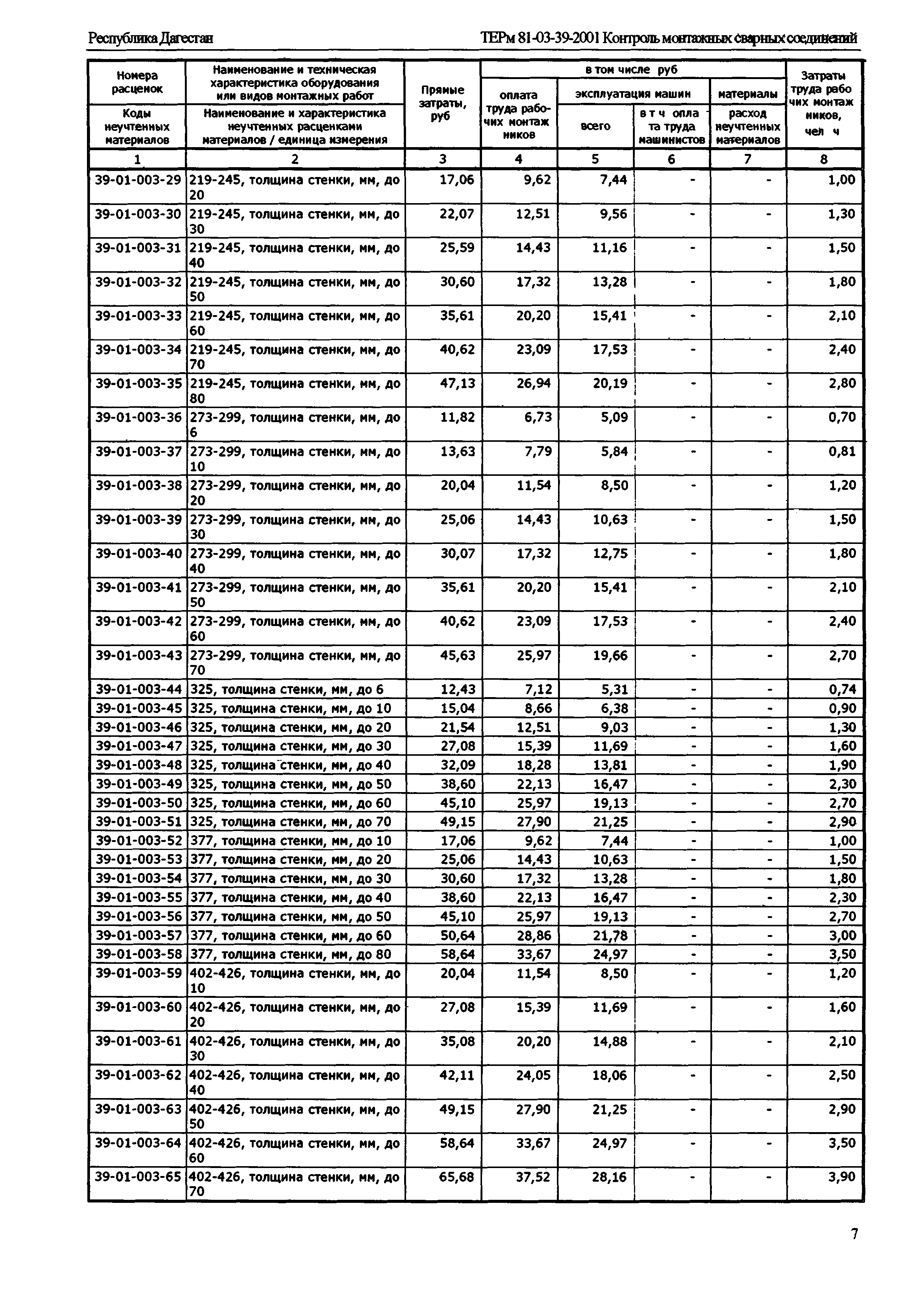 ТЕРм Республика Дагестан 2001-39