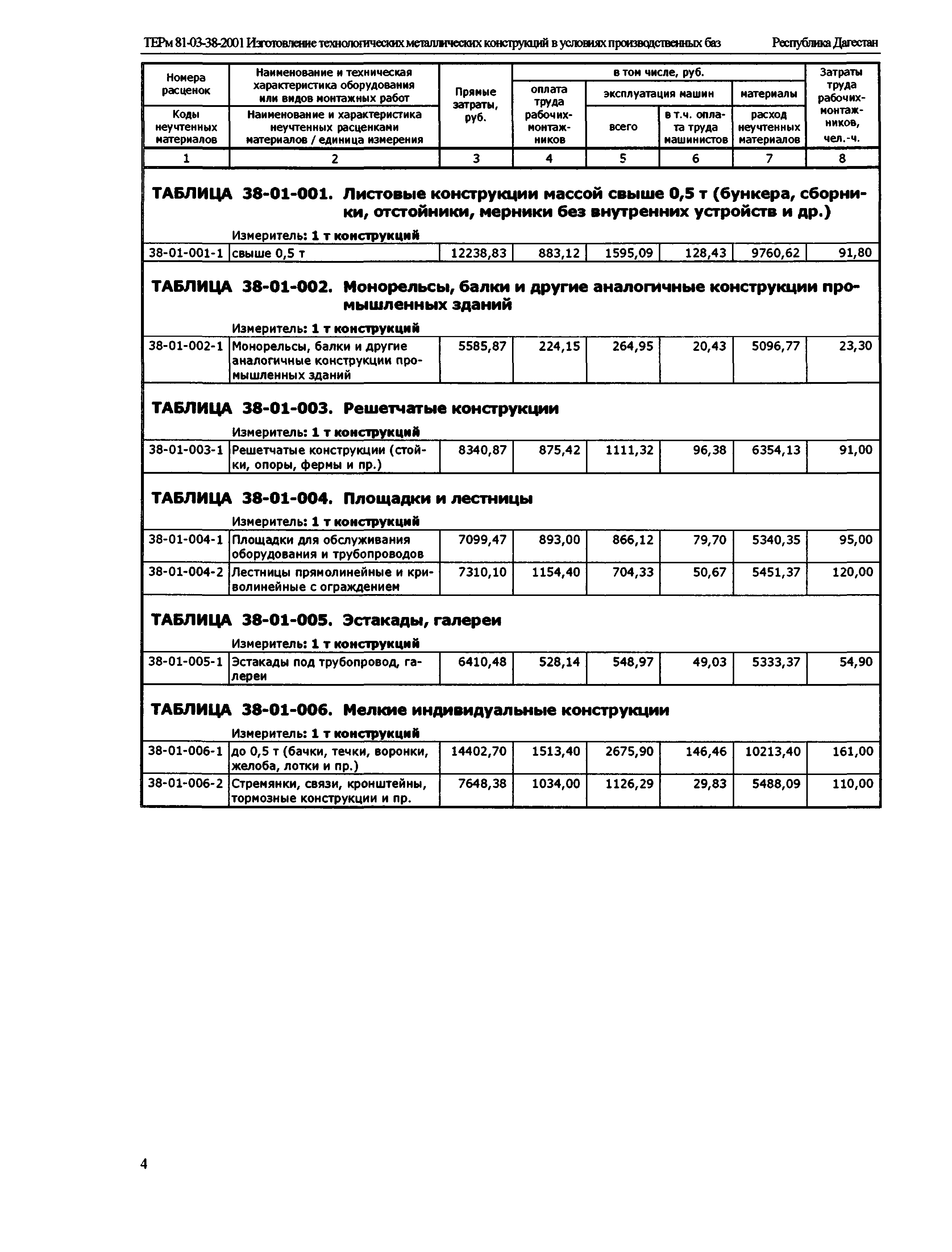 ТЕРм Республика Дагестан 2001-38