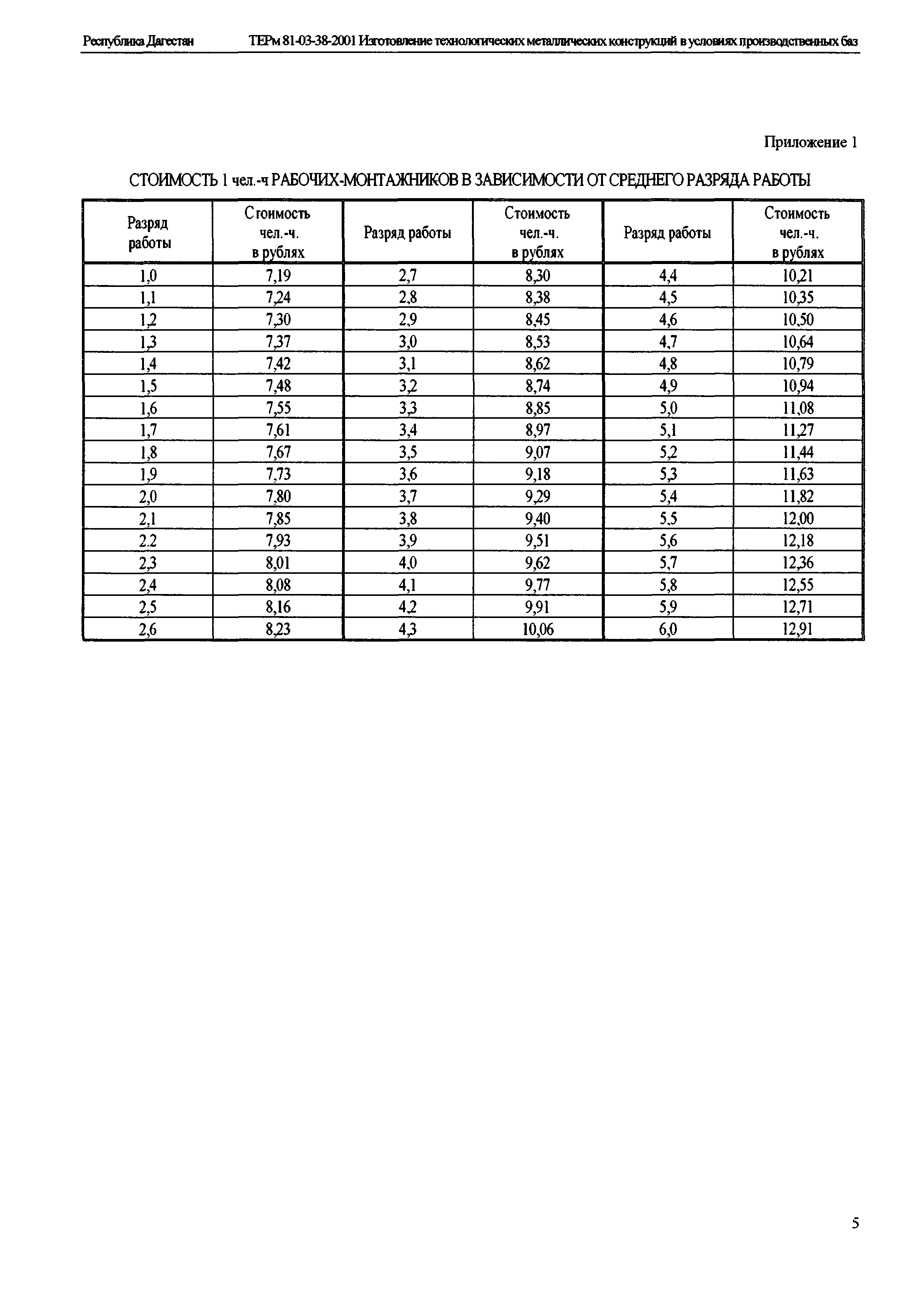 ТЕРм Республика Дагестан 2001-38