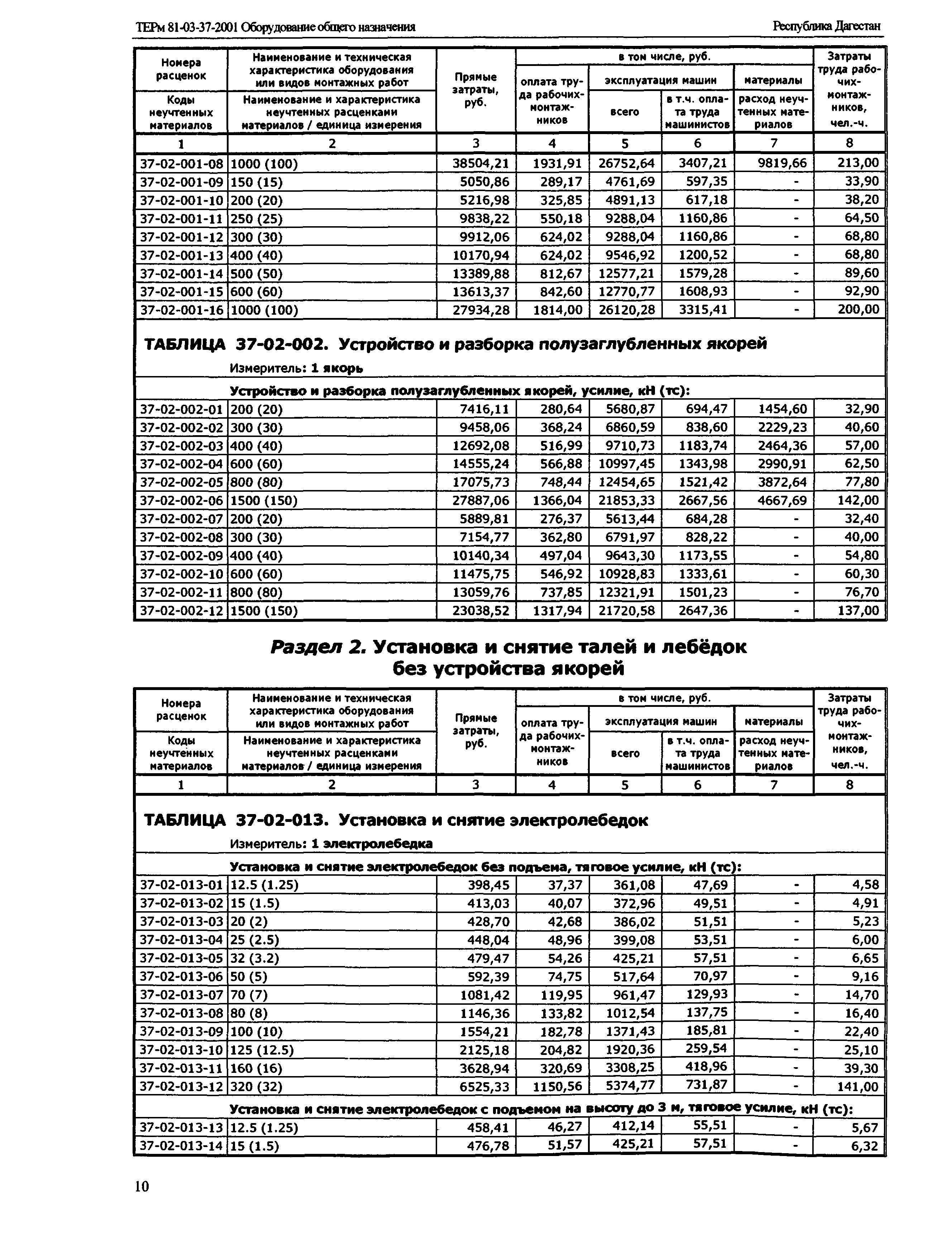 ТЕРм Республика Дагестан 2001-37