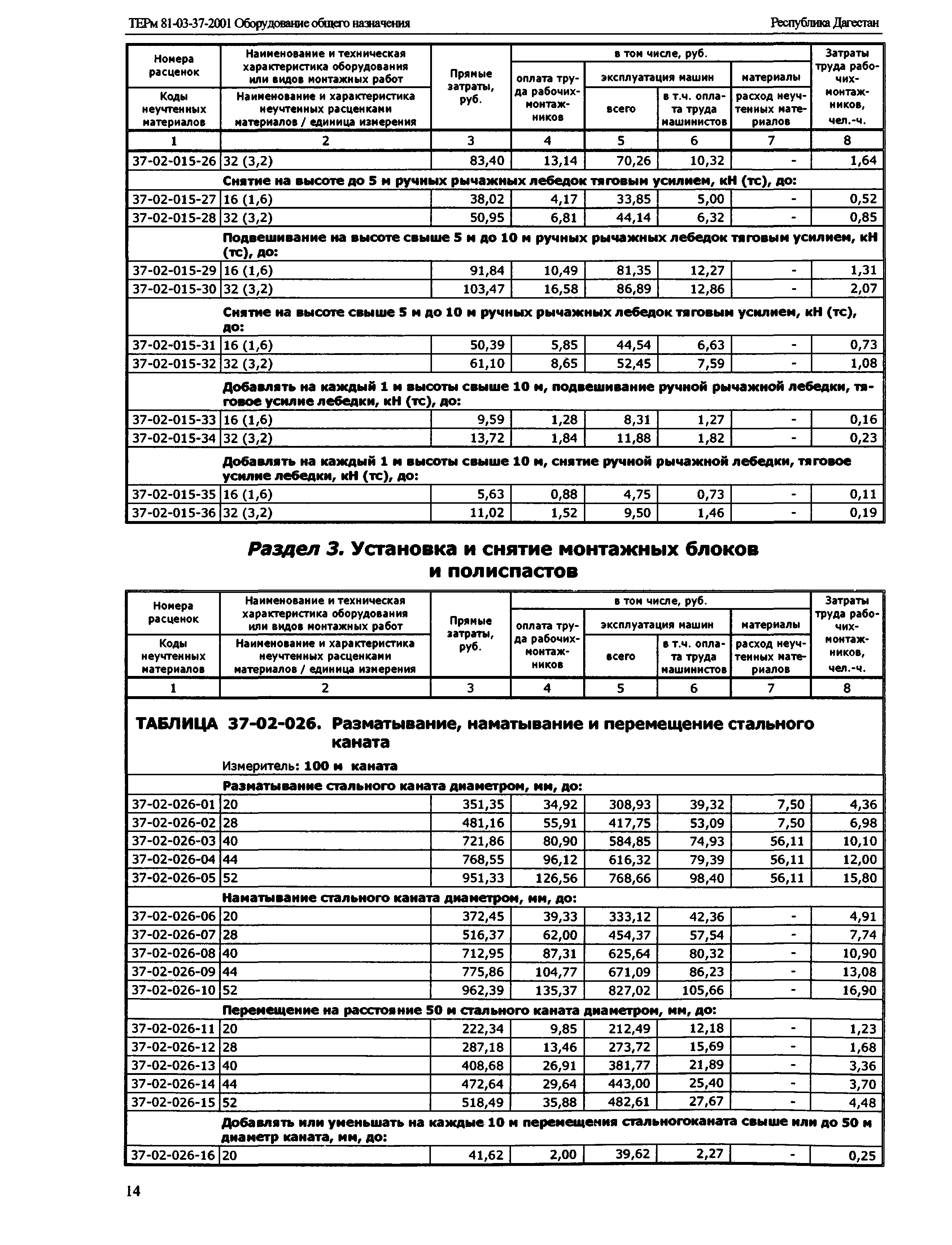 ТЕРм Республика Дагестан 2001-37