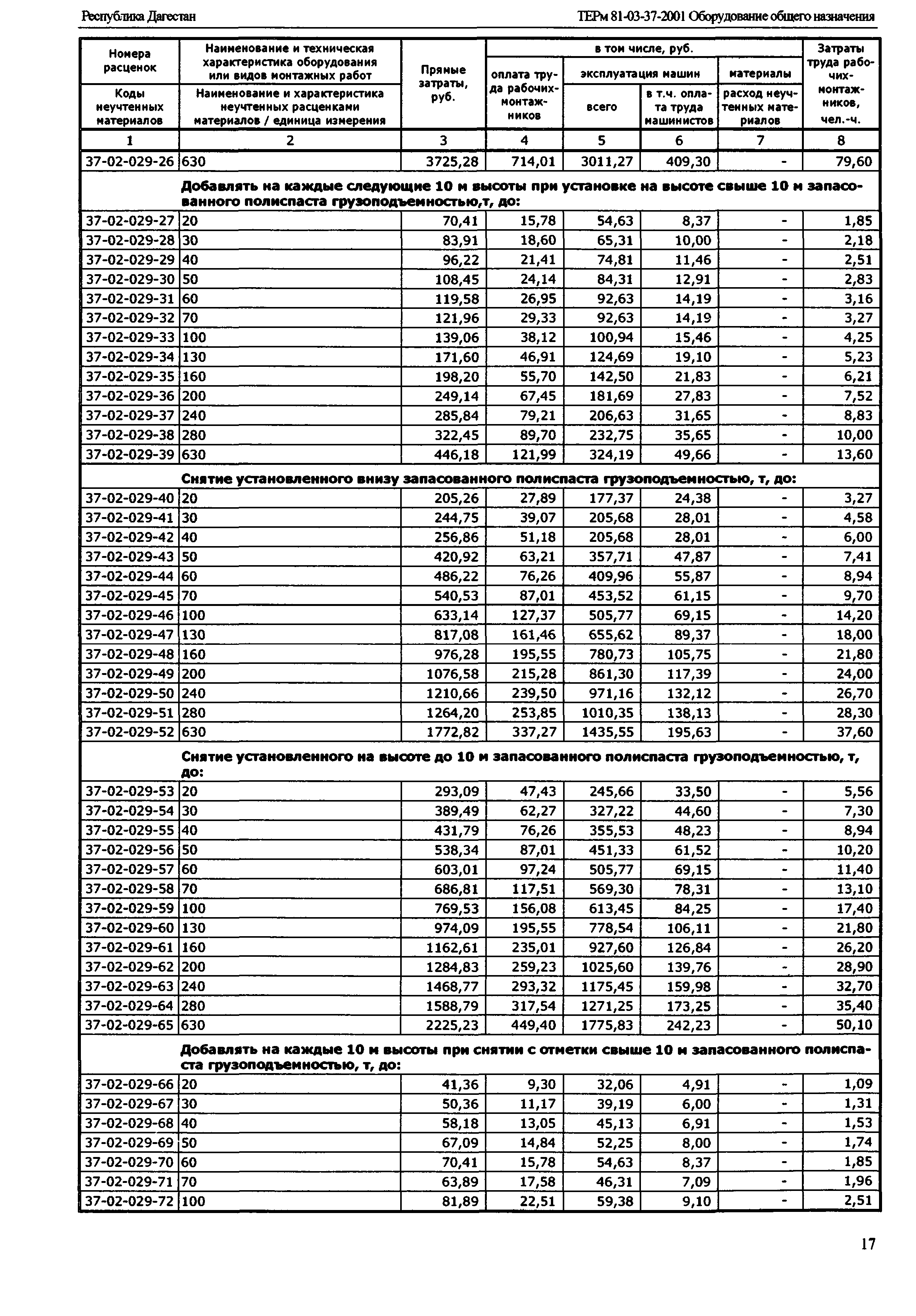 ТЕРм Республика Дагестан 2001-37