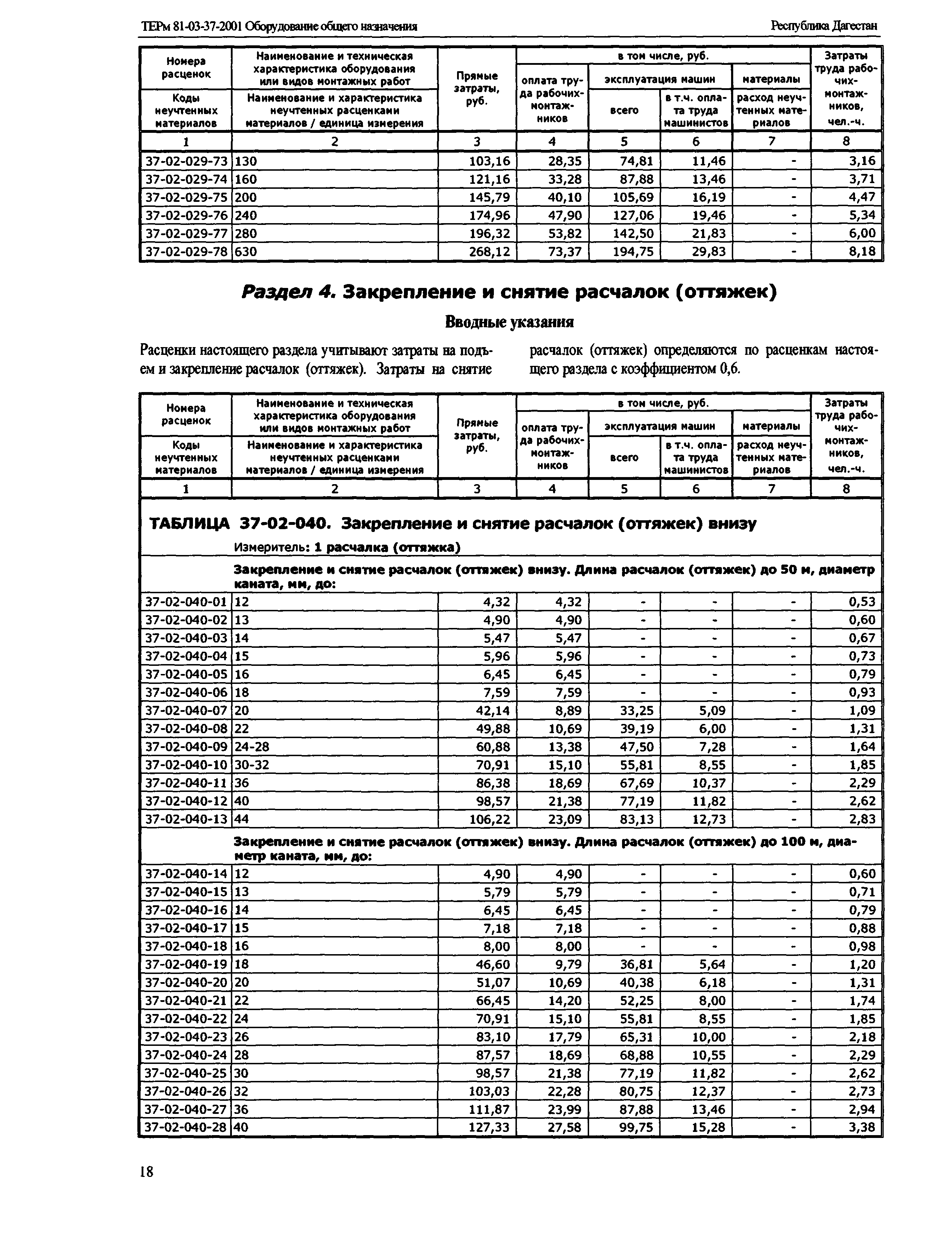 ТЕРм Республика Дагестан 2001-37