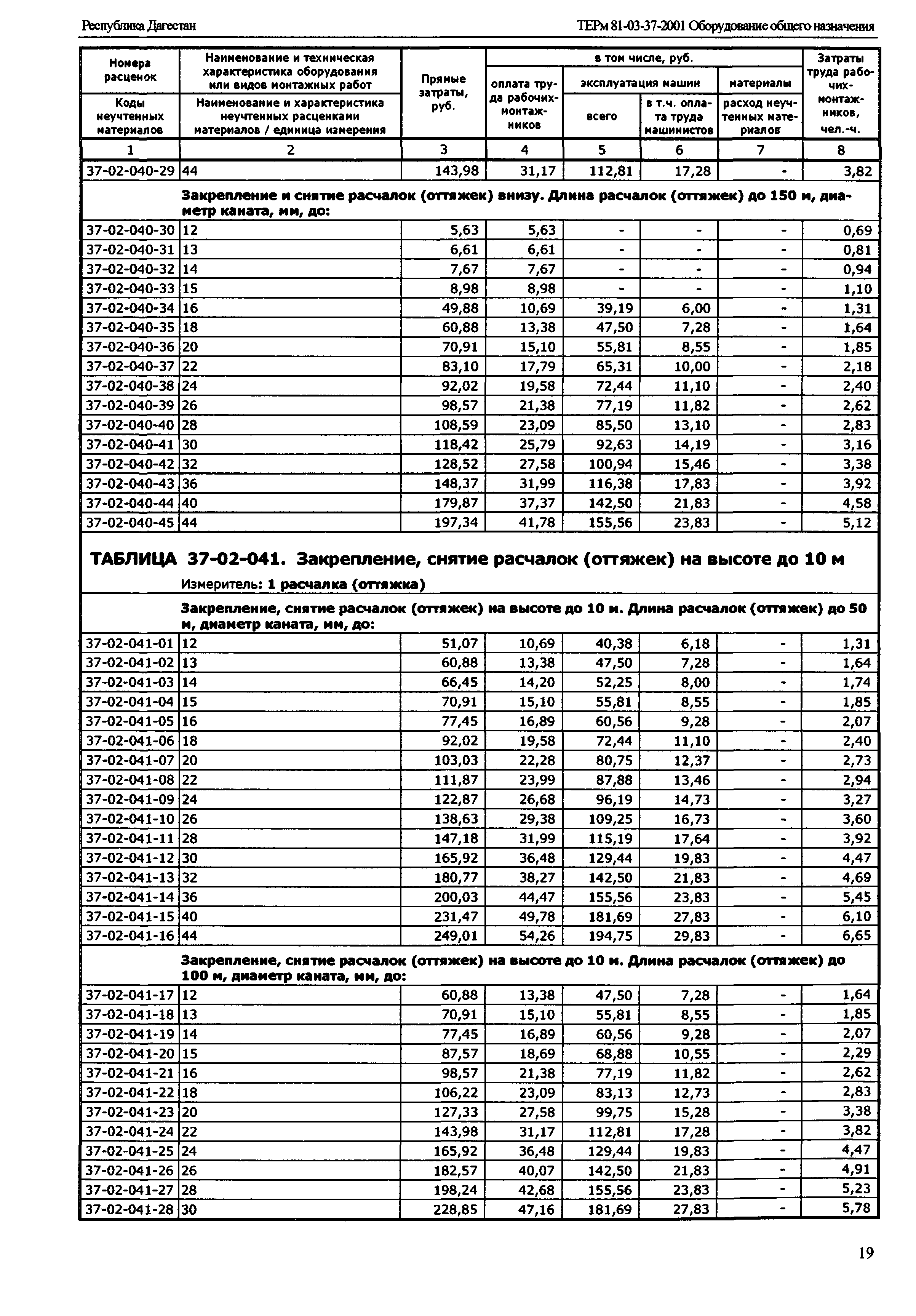 ТЕРм Республика Дагестан 2001-37