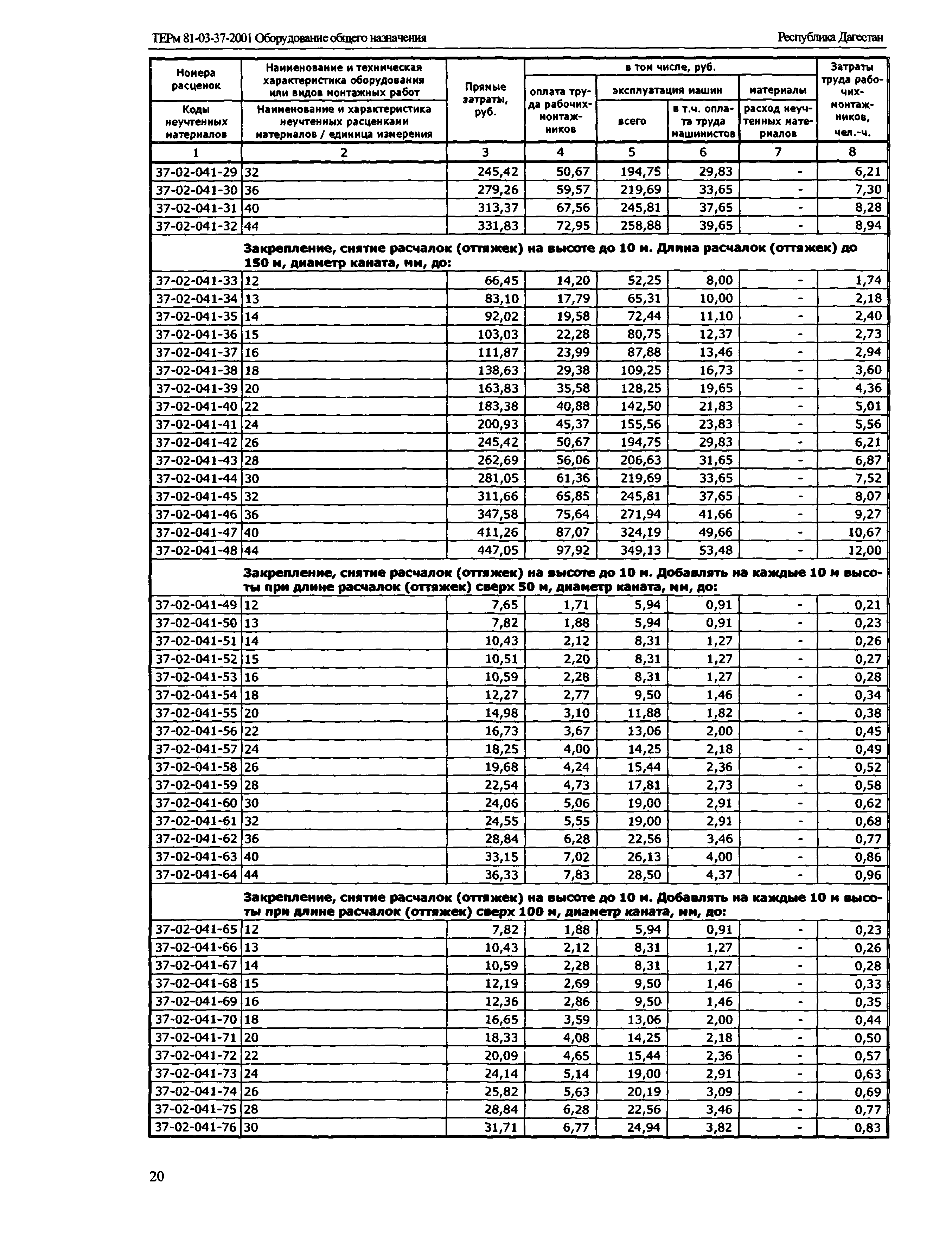 ТЕРм Республика Дагестан 2001-37