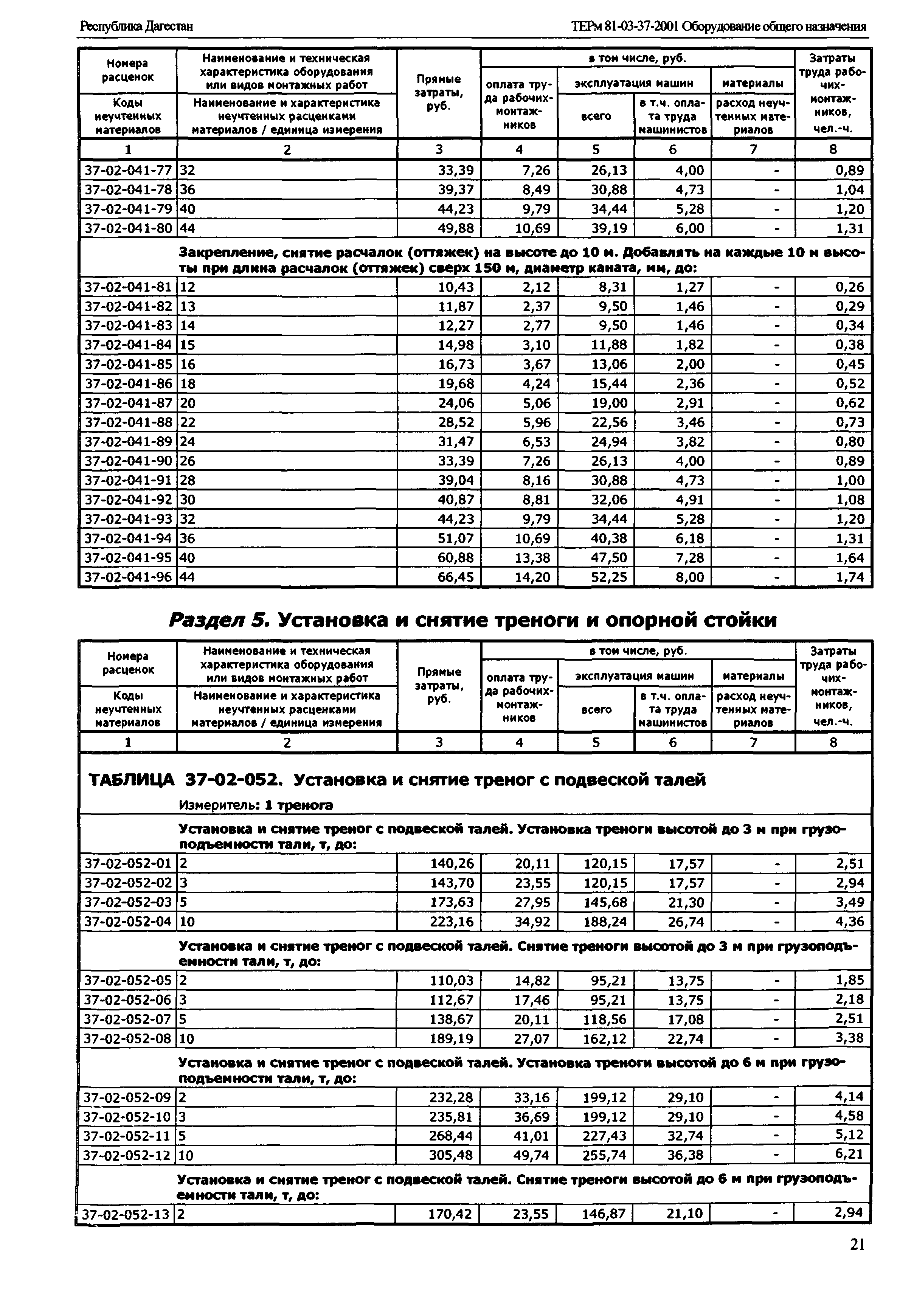 ТЕРм Республика Дагестан 2001-37