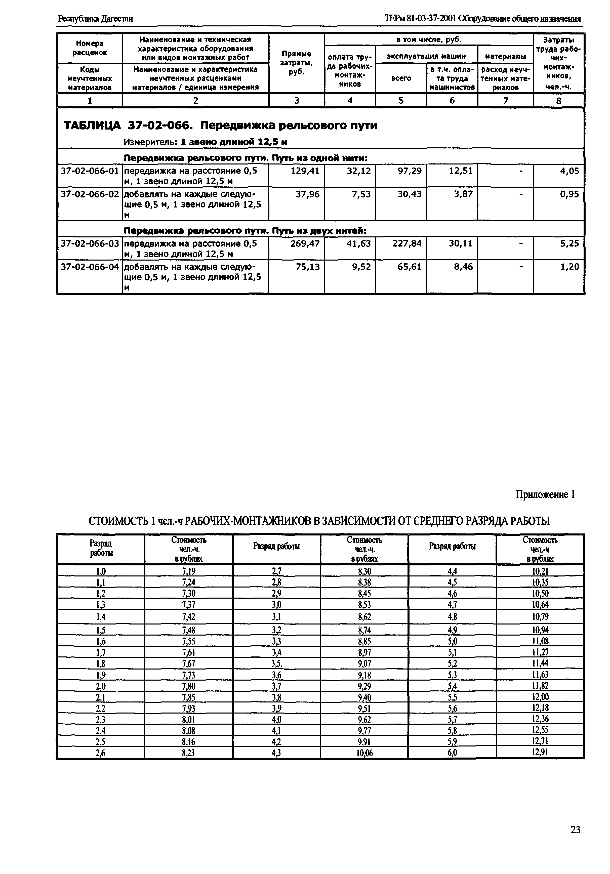 ТЕРм Республика Дагестан 2001-37