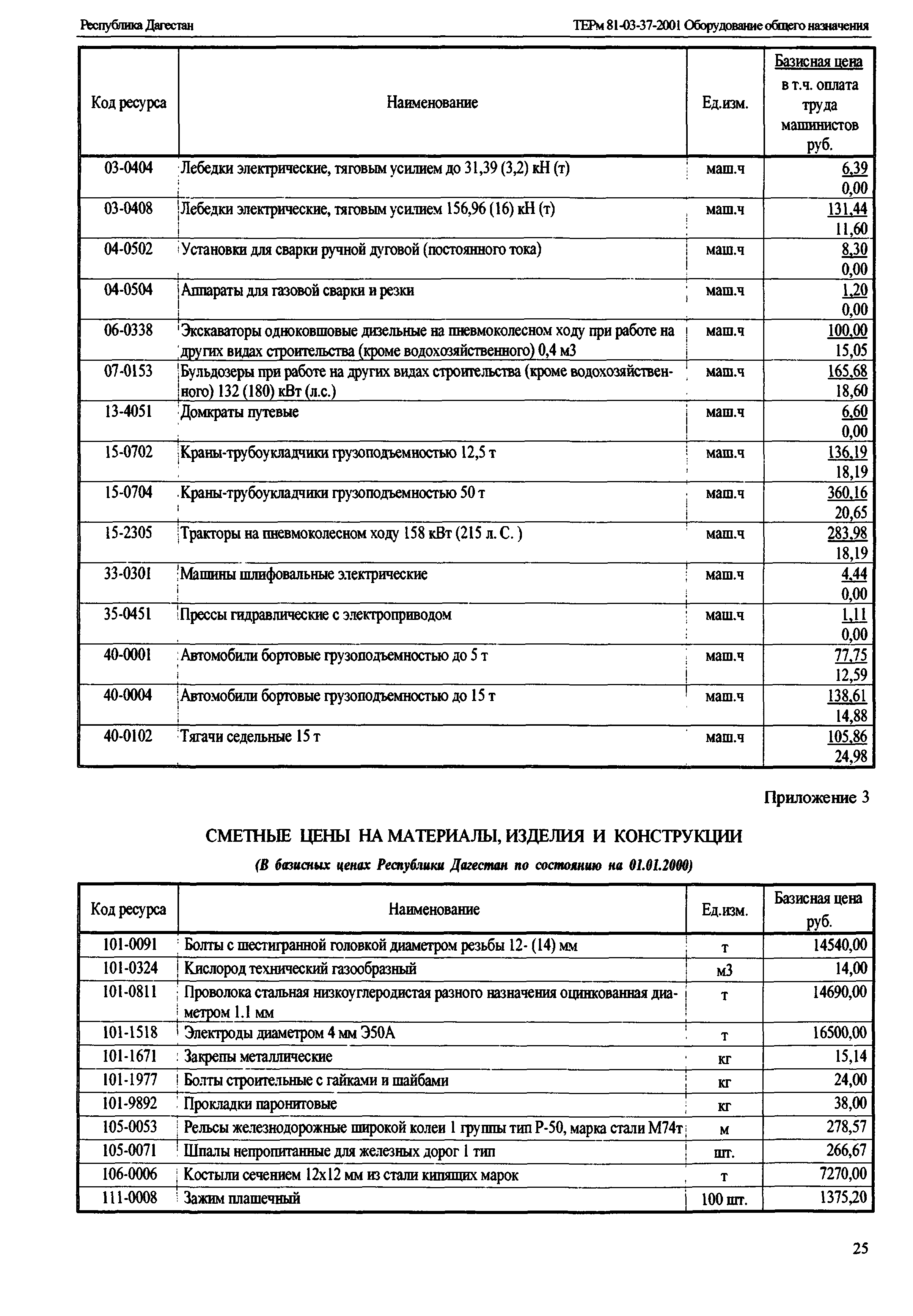 ТЕРм Республика Дагестан 2001-37