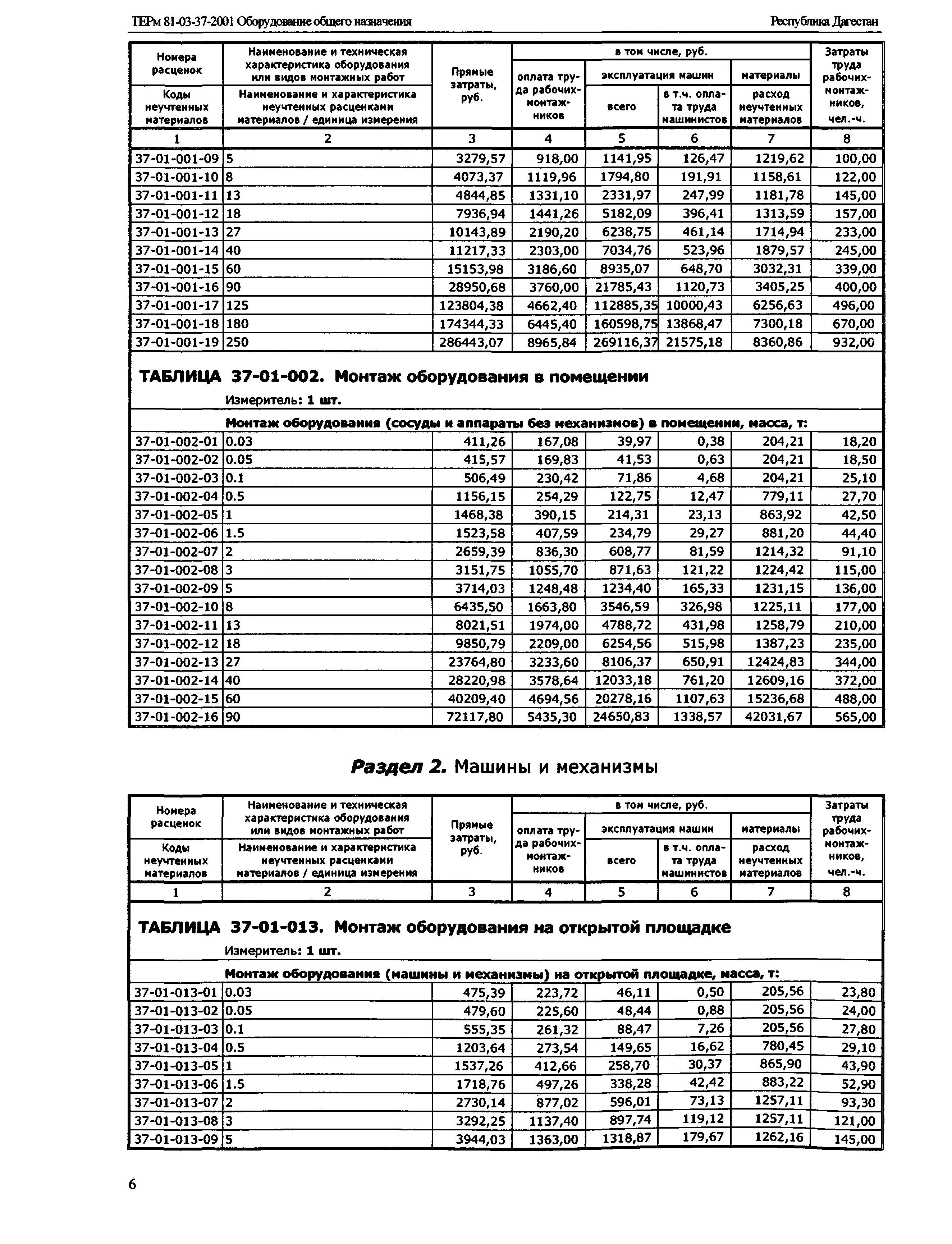 ТЕРм Республика Дагестан 2001-37