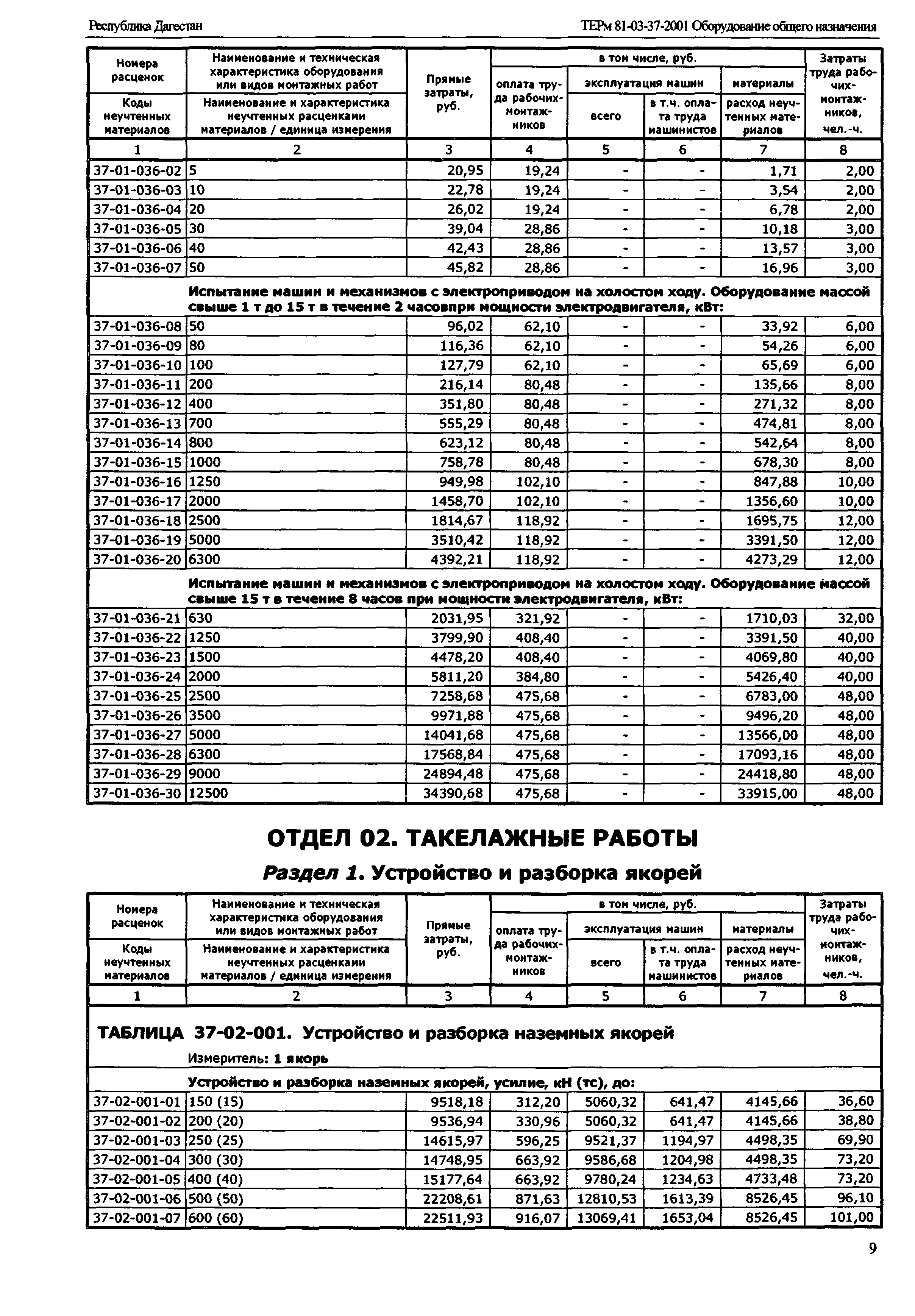 ТЕРм Республика Дагестан 2001-37